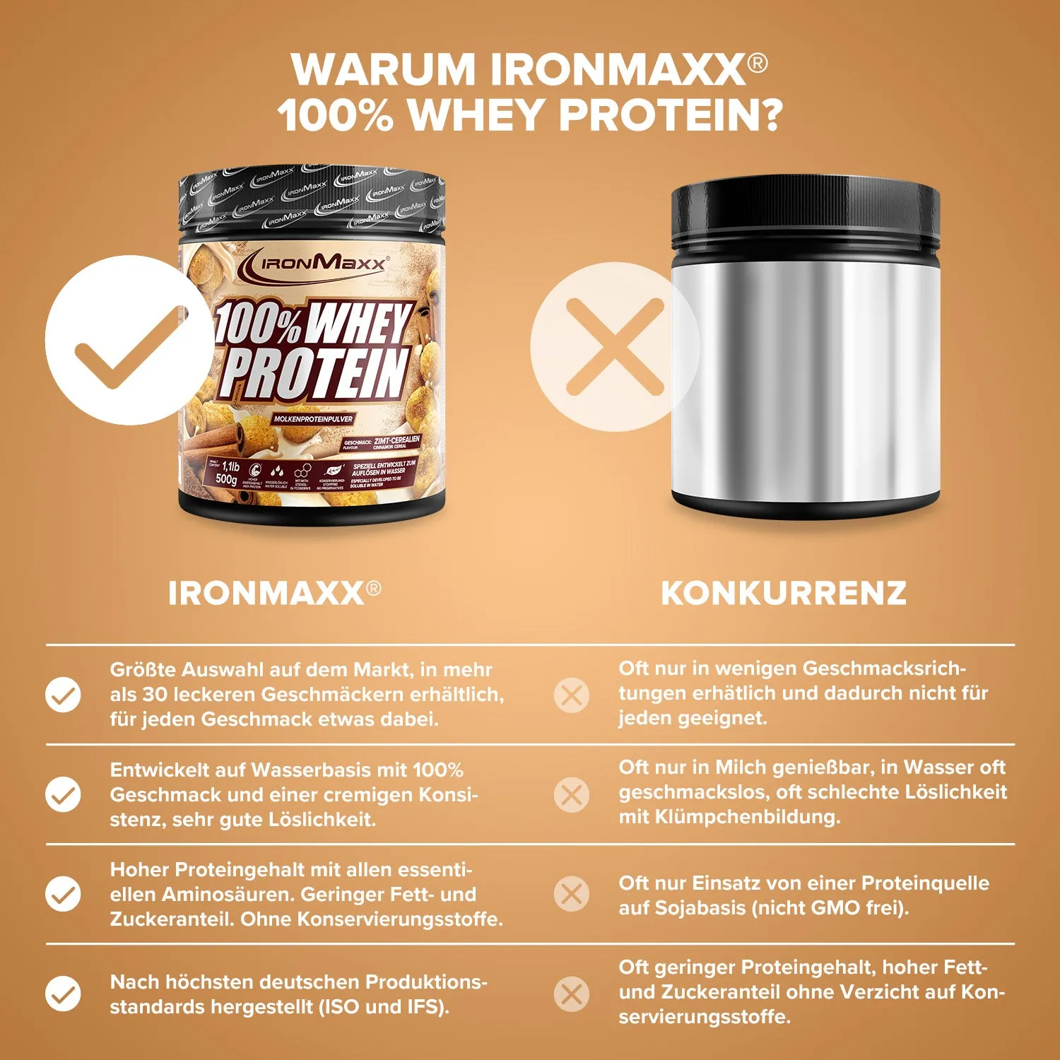 Iron Maxx 100% Whey Protein Cinnamon Cereal 500g Whey Pulver