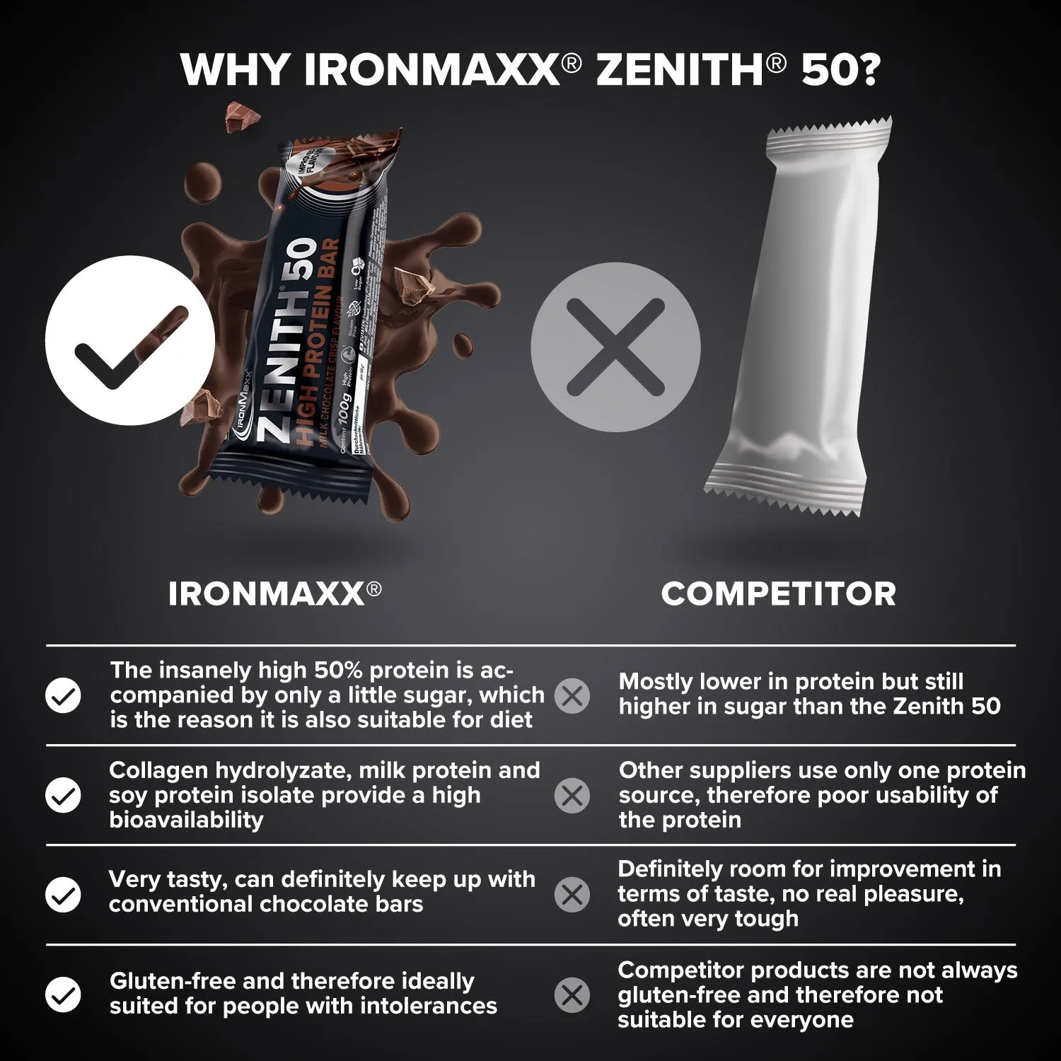 Iron Maxx ZENITH 50 Protein Riegel 12 x 100 g Brownie Chocolate Crisp