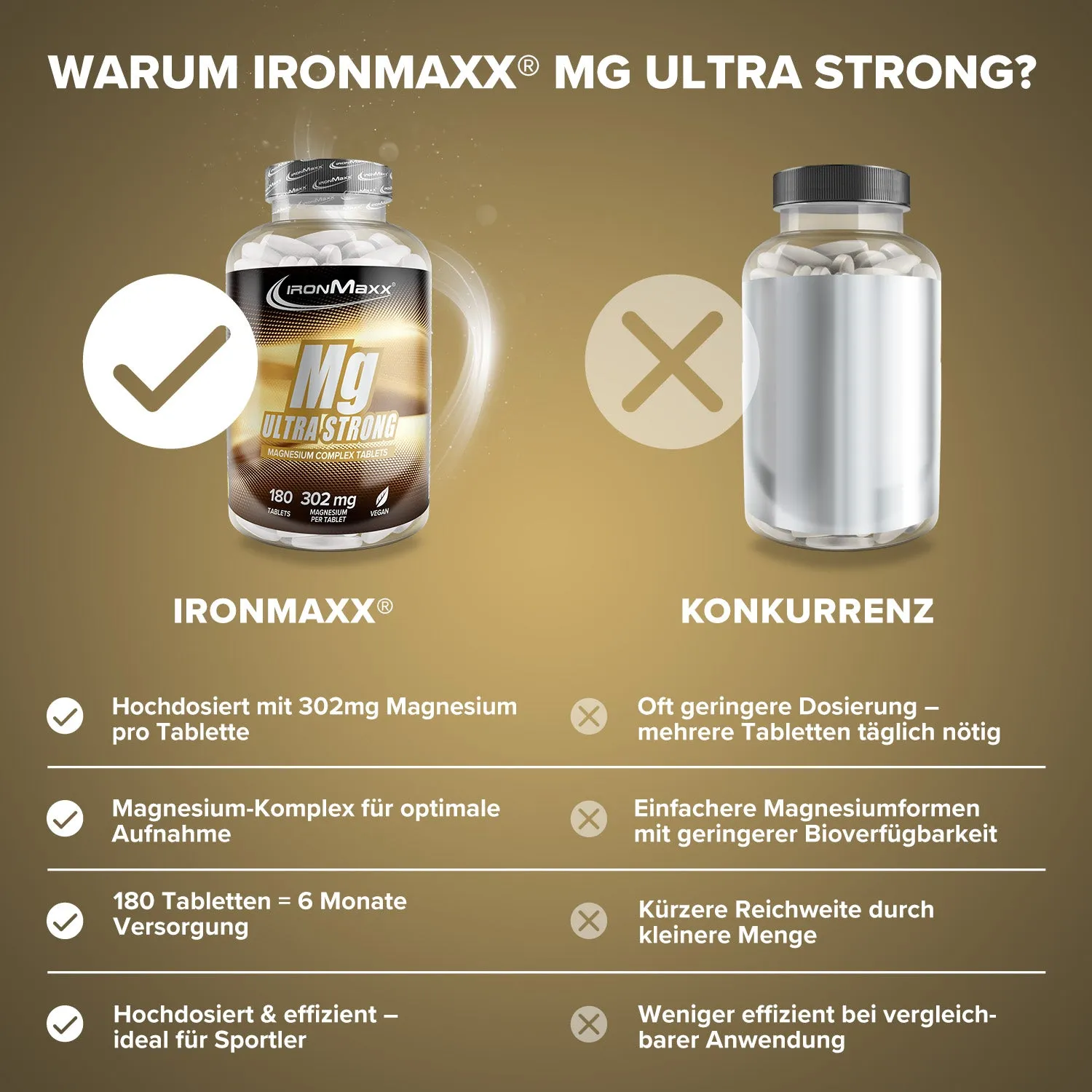 Iron Maxx Ultra Strong Magnesium Tabletten 180 hochdosiert