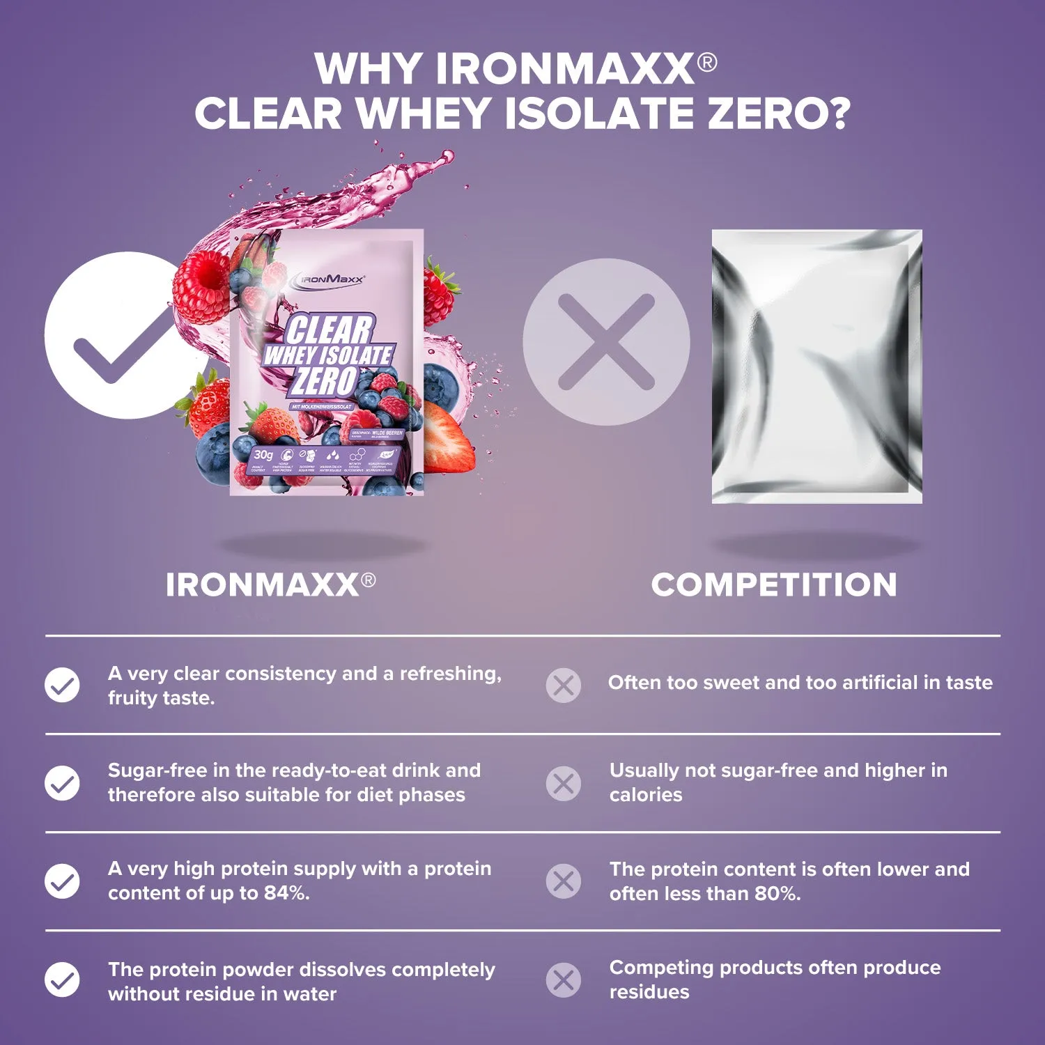 Iron Maxx Clear Whey Isolate Zero Pulver Wild Berries 30g zuckerfrei