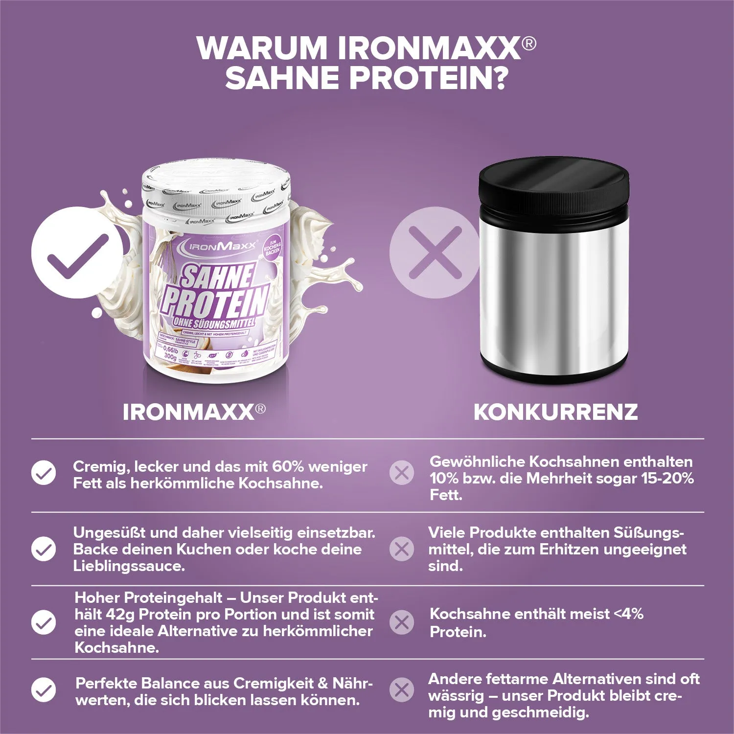 Iron Maxx Sahne Protein Sahne Proteinsahne 300g fettreduziert