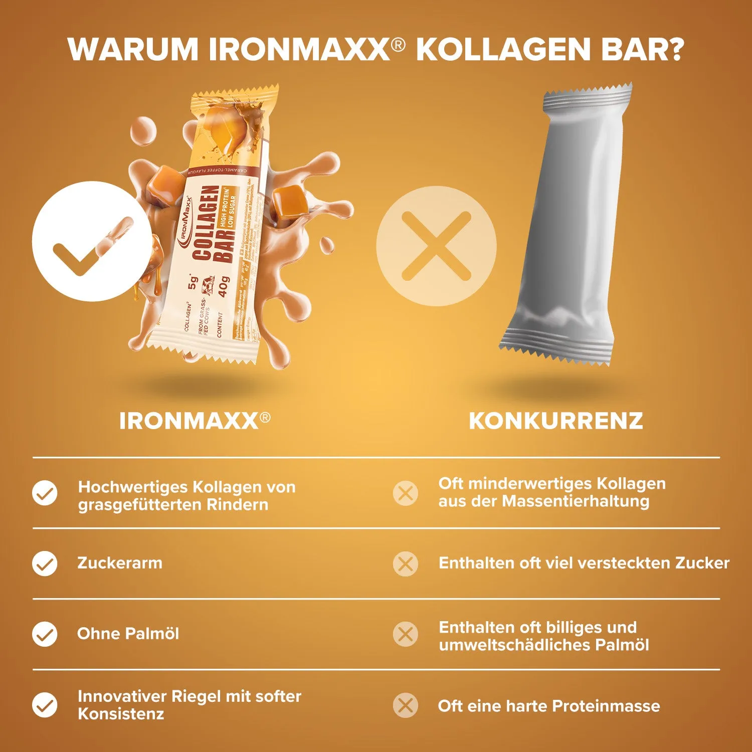 Iron Maxx Collagen Bar 40 g Karamell Proteinriegel zuckerarm