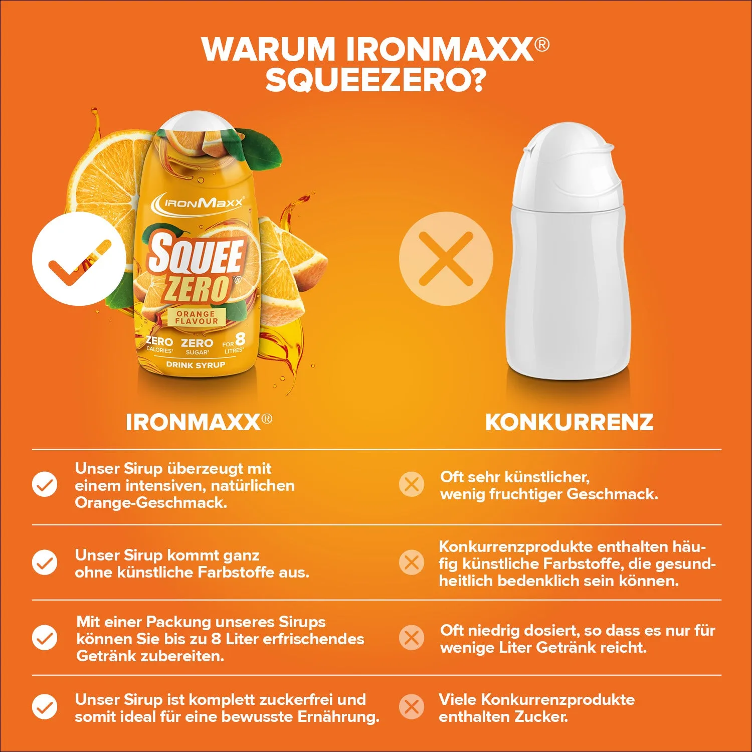 Iron Maxx SqueeZero 65ml Sirup Orange zuckerfrei kalorienfrei