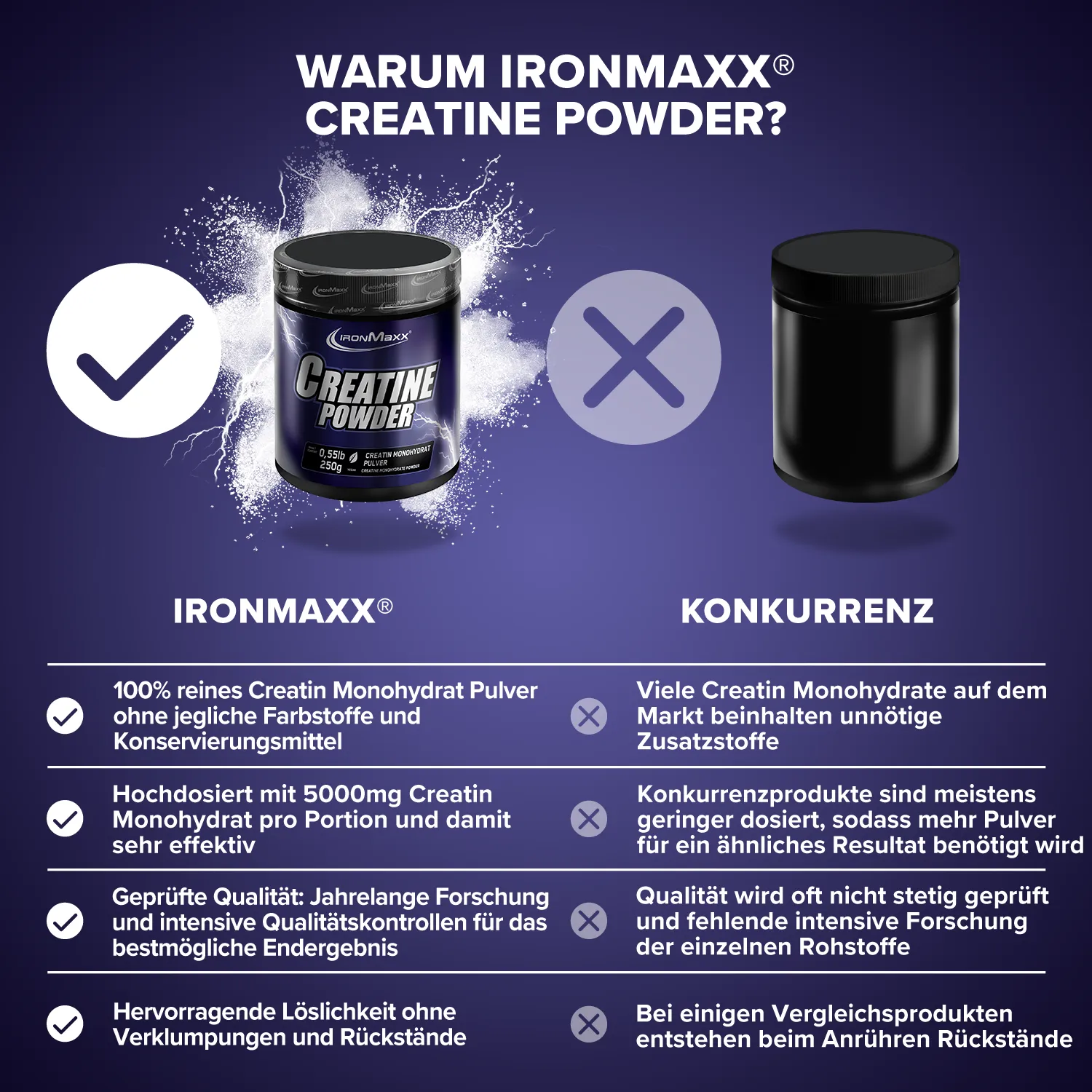 Iron Maxx Creatine Powder Monohydrat 250g vegan
