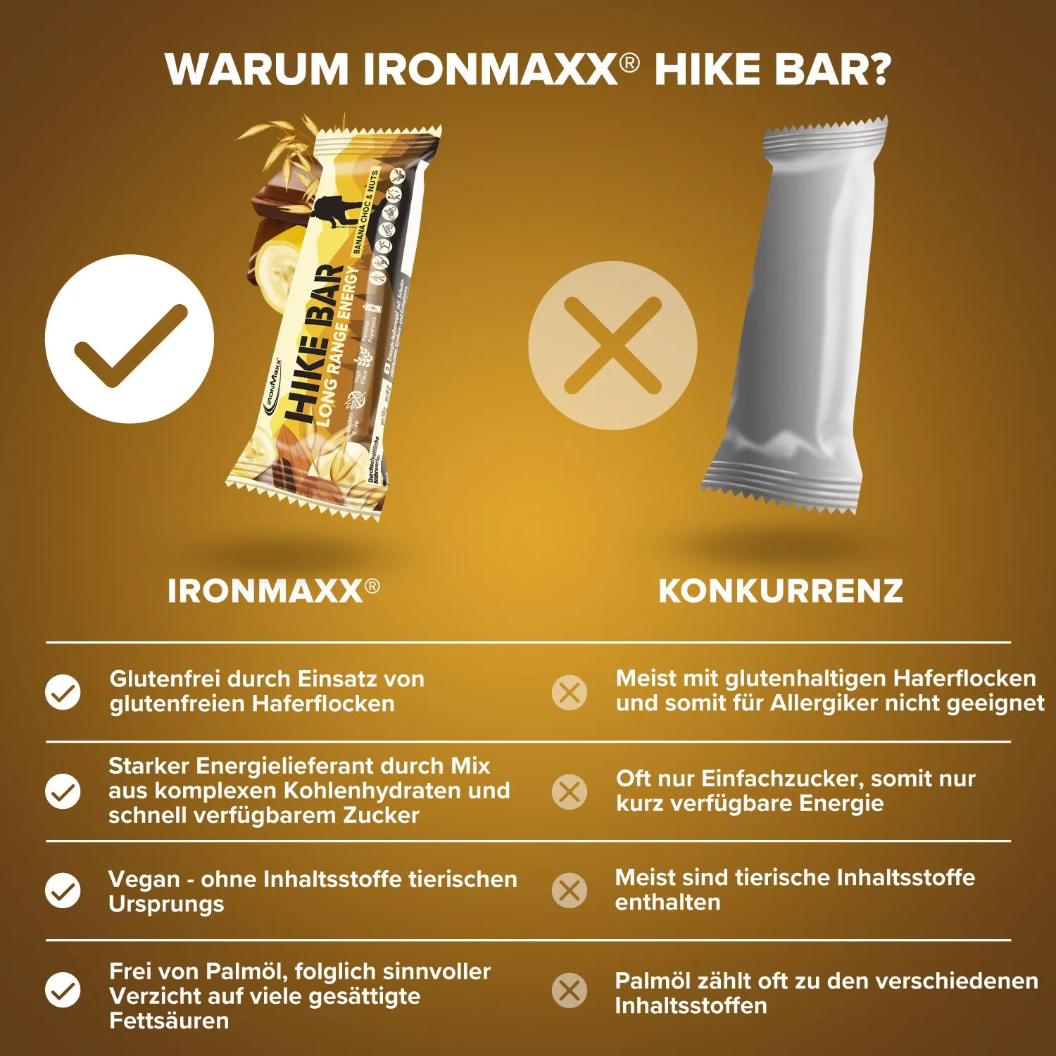 Iron Maxx Hike Bar Proteinriegel Banana Choc & Nuts 60 g vegan
