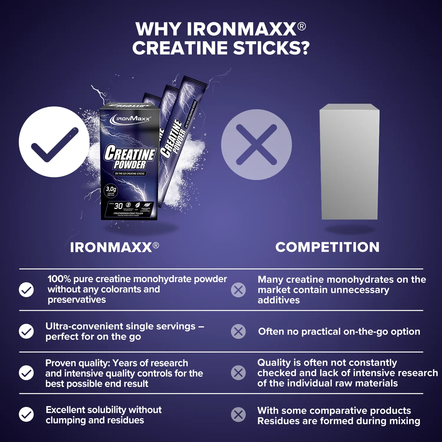 Iron Maxx Creatine Monohydrate Creatin-Sticks 30x3,4g vegan
