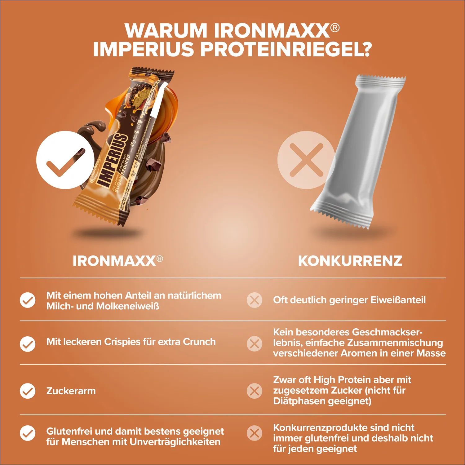 Iron Maxx Imperius Proteinriegel 45g Caramel Cookie zuckerarm