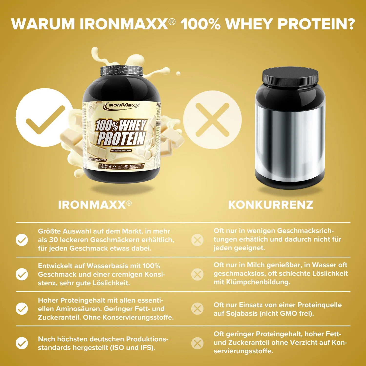 Iron Maxx 100% Whey Protein 2350g Weiße Schokolade Proteinpulver