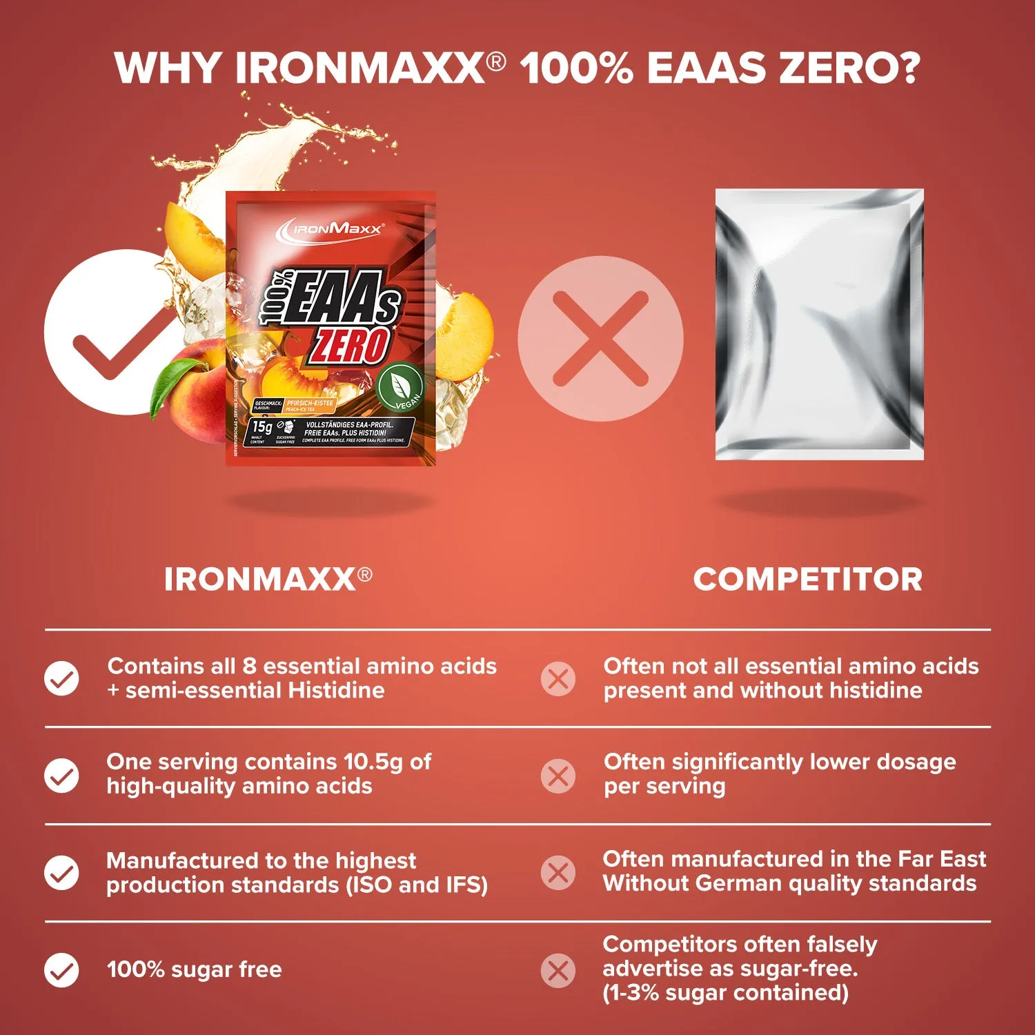 Iron Maxx 100% EAAs Zero 15 g Aminosäuren Peach Ice Tea Zuckerfrei