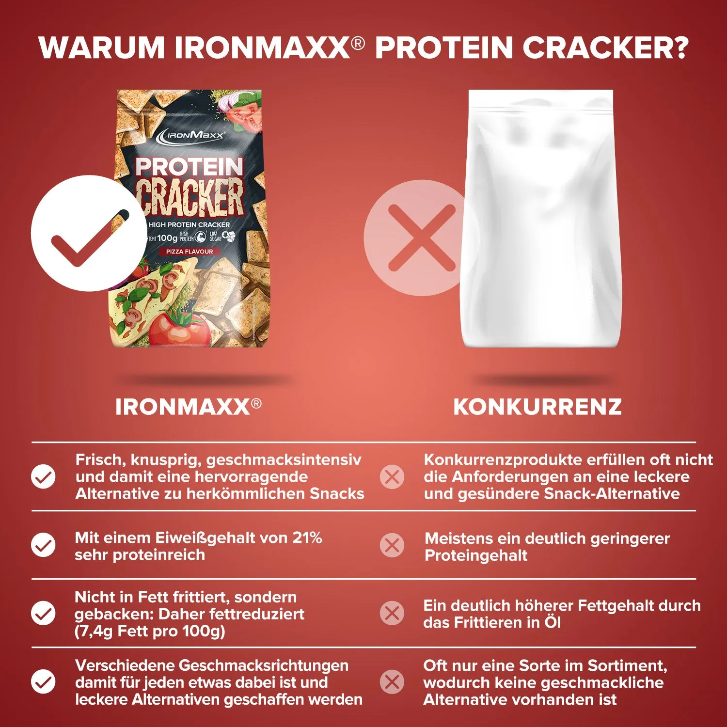 IronMaxx Protein Cracker Pizza Protein-Snack 100 g