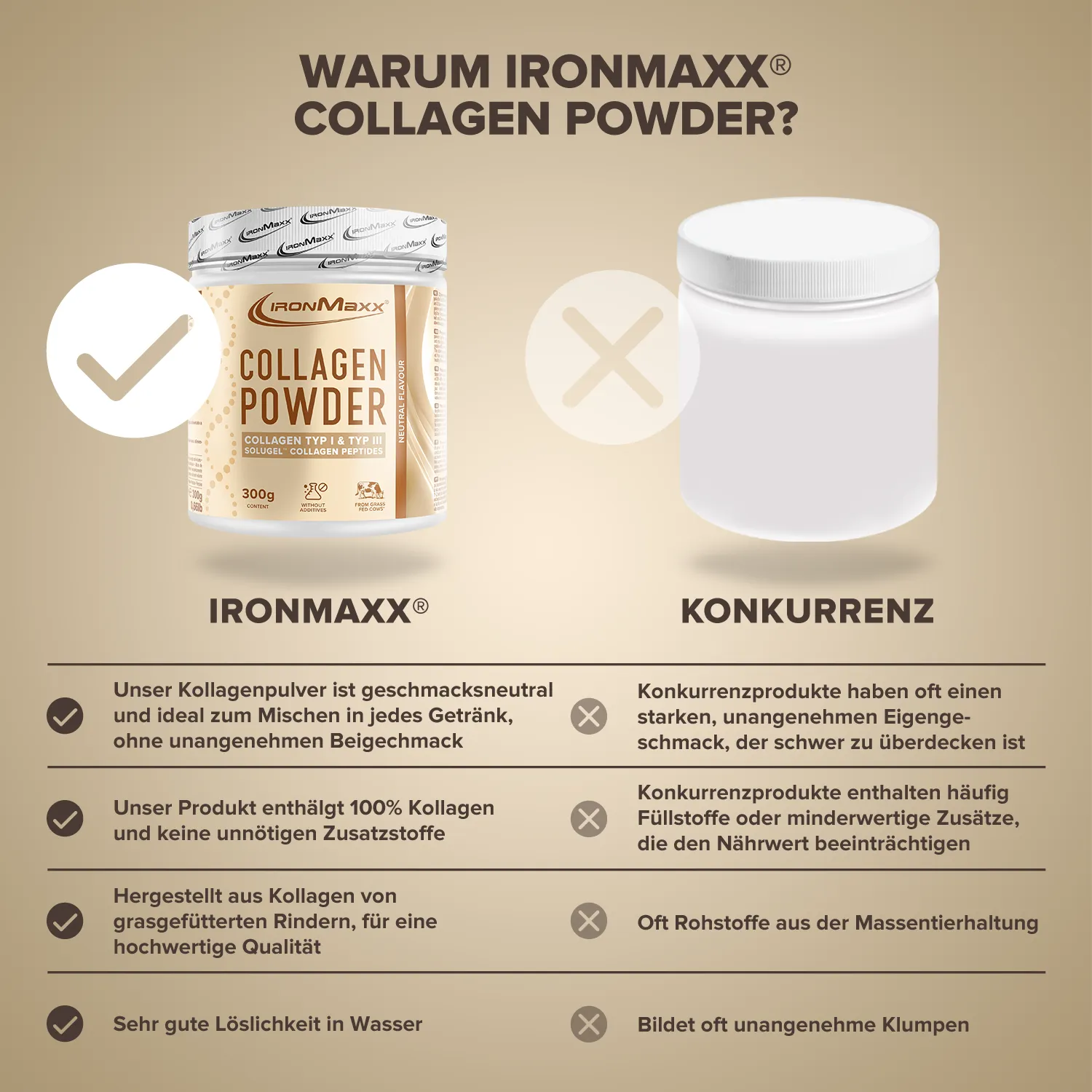 Iron Maxx Collagen Powder Kollagenpulver Neutral 300g Vitamin C
