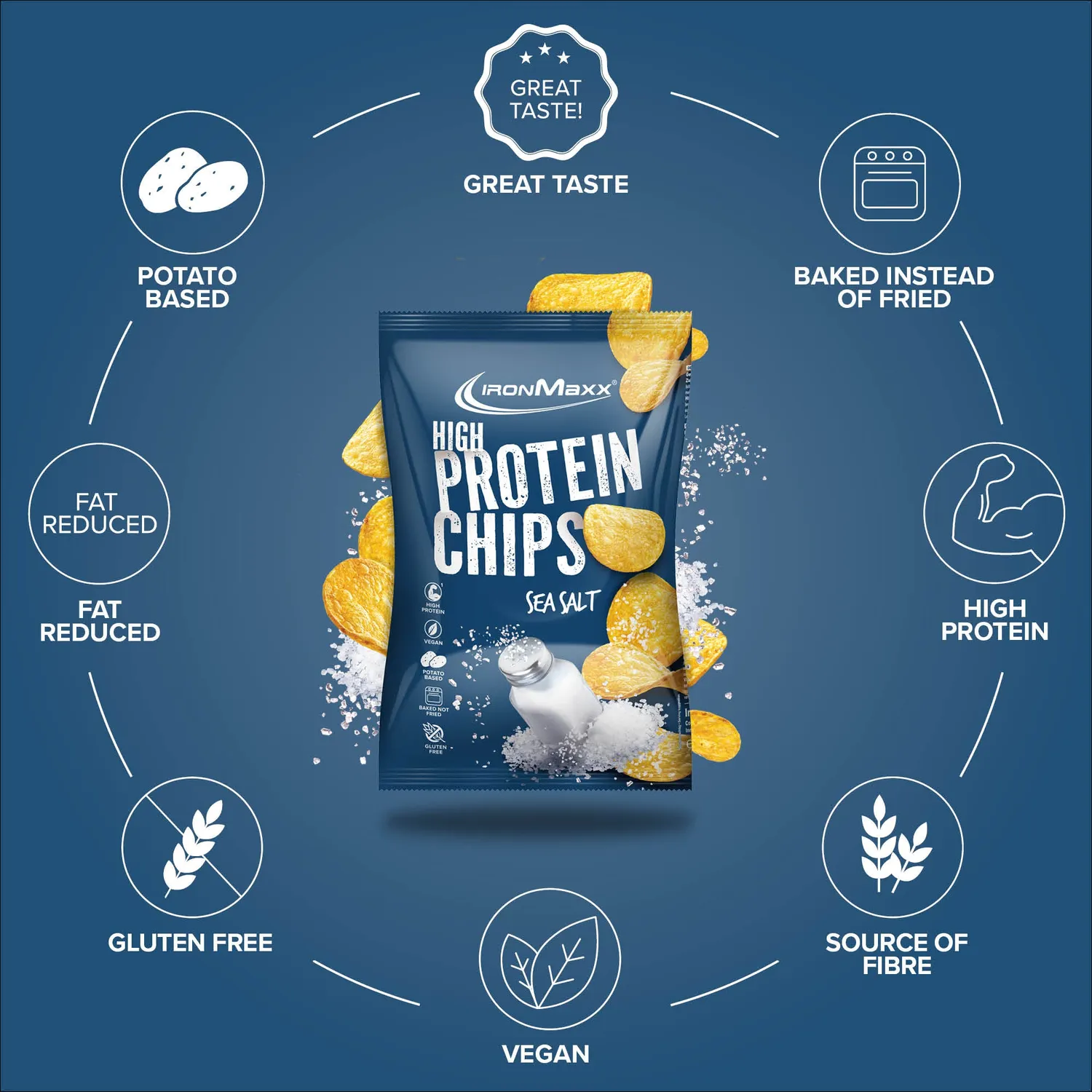 Iron Maxx High Protein Potato Chips Sea Salt 60g vegan