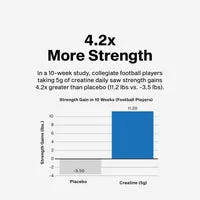 MuscleTech Creatine Peptide 447 Creatin-Peptid