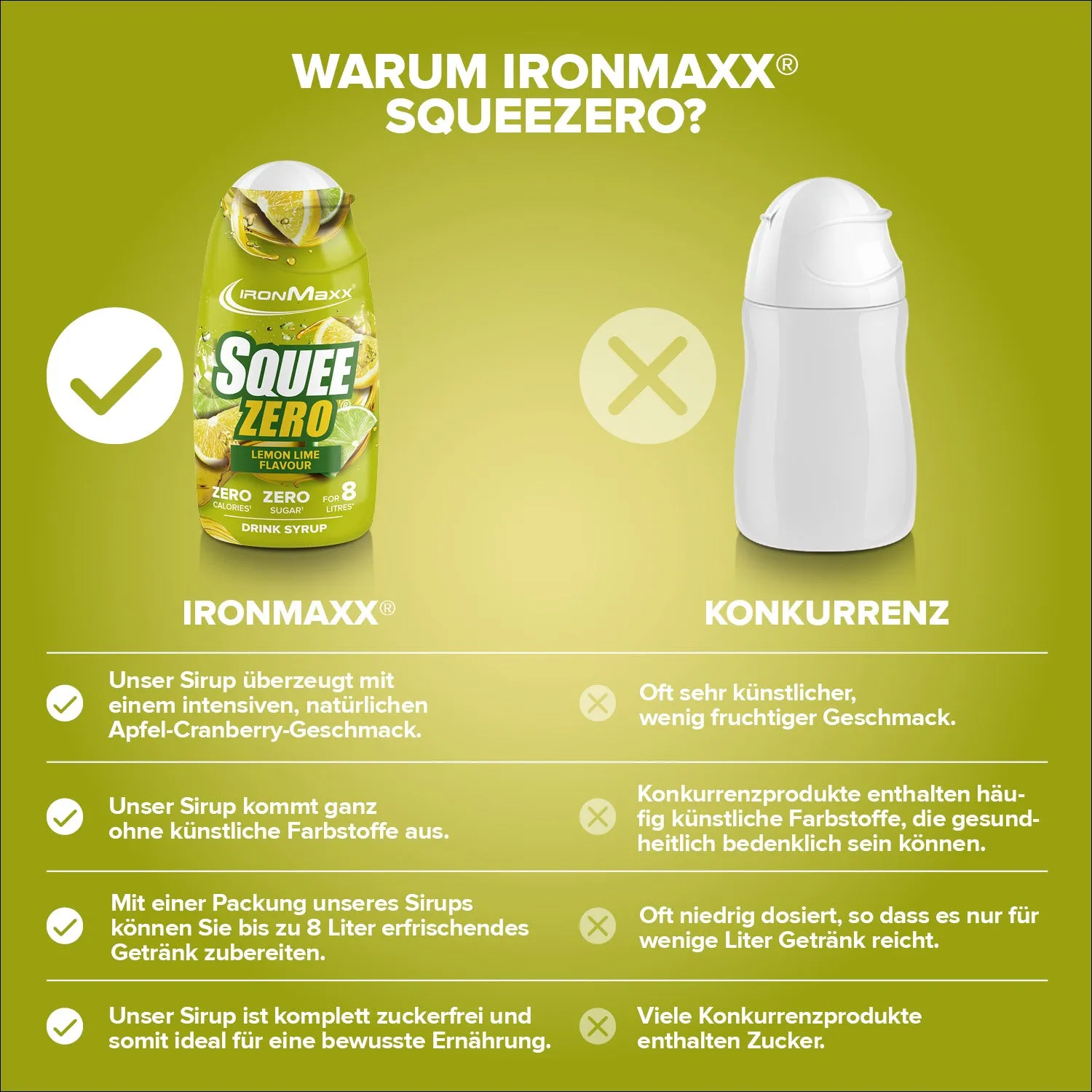 Iron Maxx SqueeZero Squeeze-Sirup 65 ml Zitrone Limette zuckerfrei