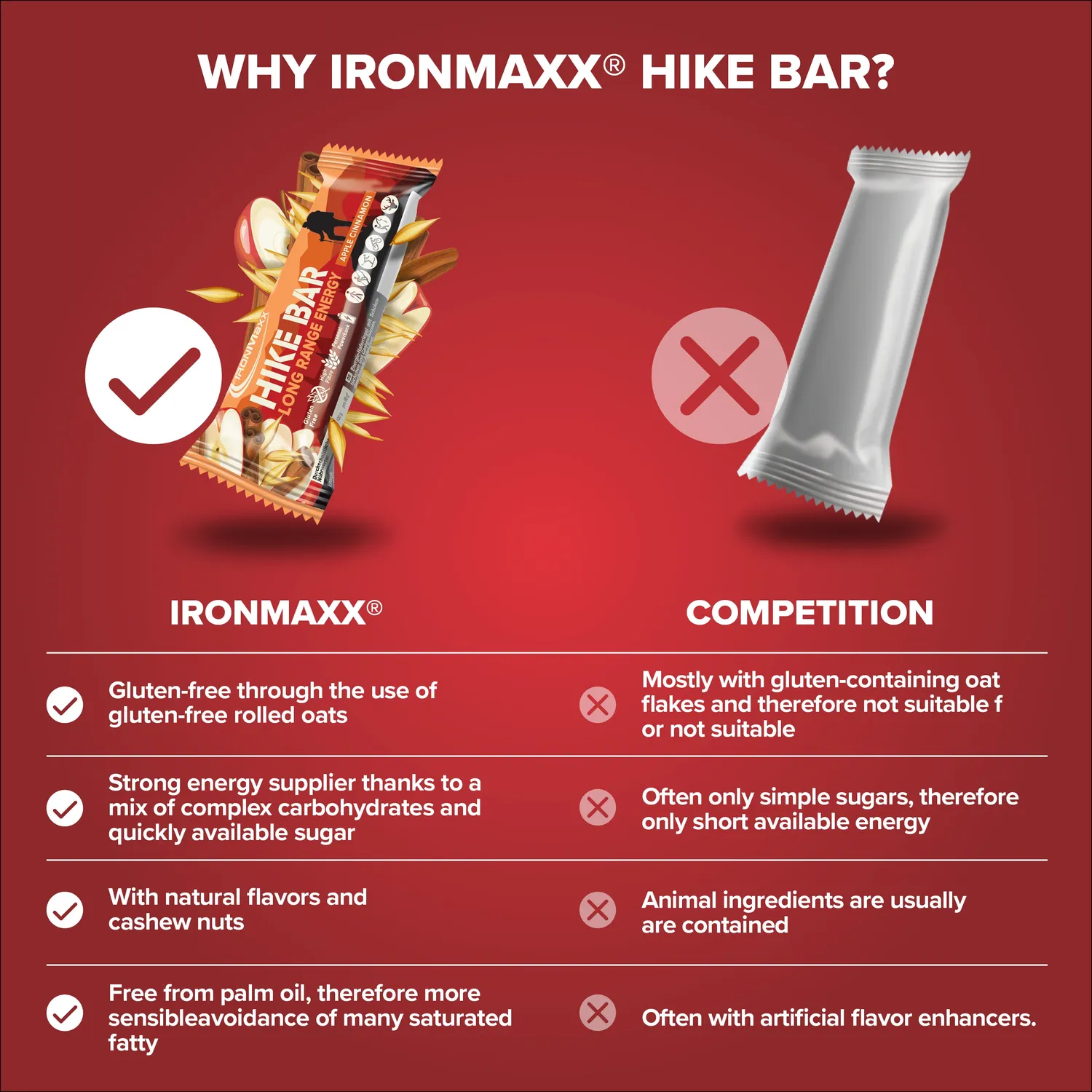 Iron Maxx Hike Bar Energieriegel Apple Cinnamon 60g vegan