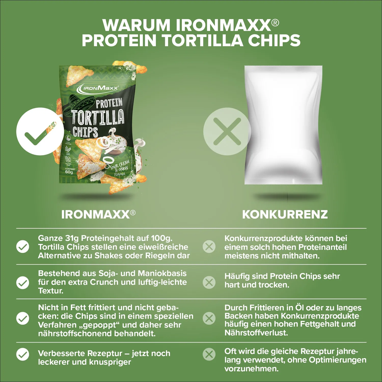 Iron Maxx Protein Tortilla Chips Sour Cream 60g vegan