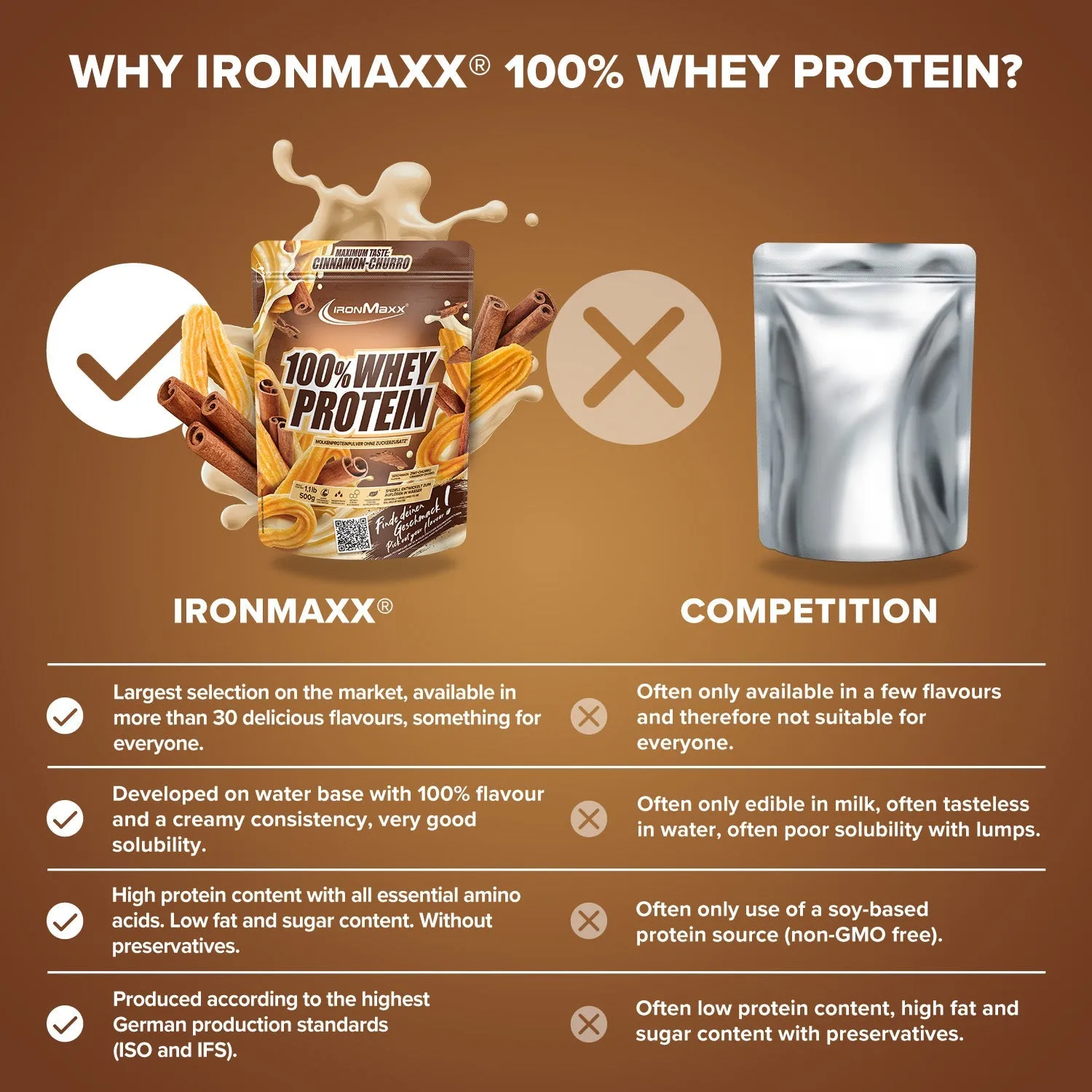 Iron Maxx 100% Whey Protein 500g Cinnamon Churro klumpenfrei