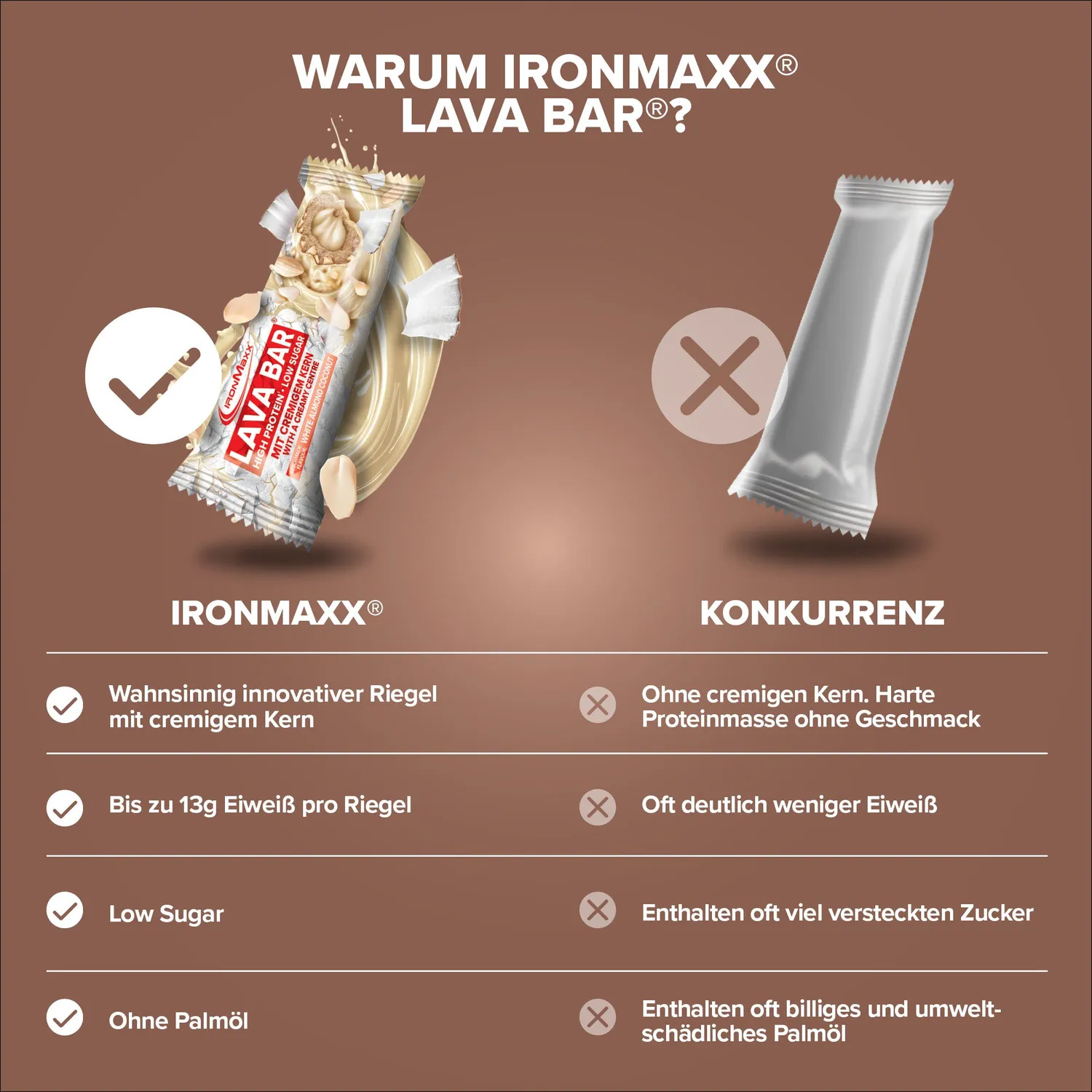 Iron Maxx Lava Bar Proteinriegel 18x40g White Almond Coconut Low Sugar