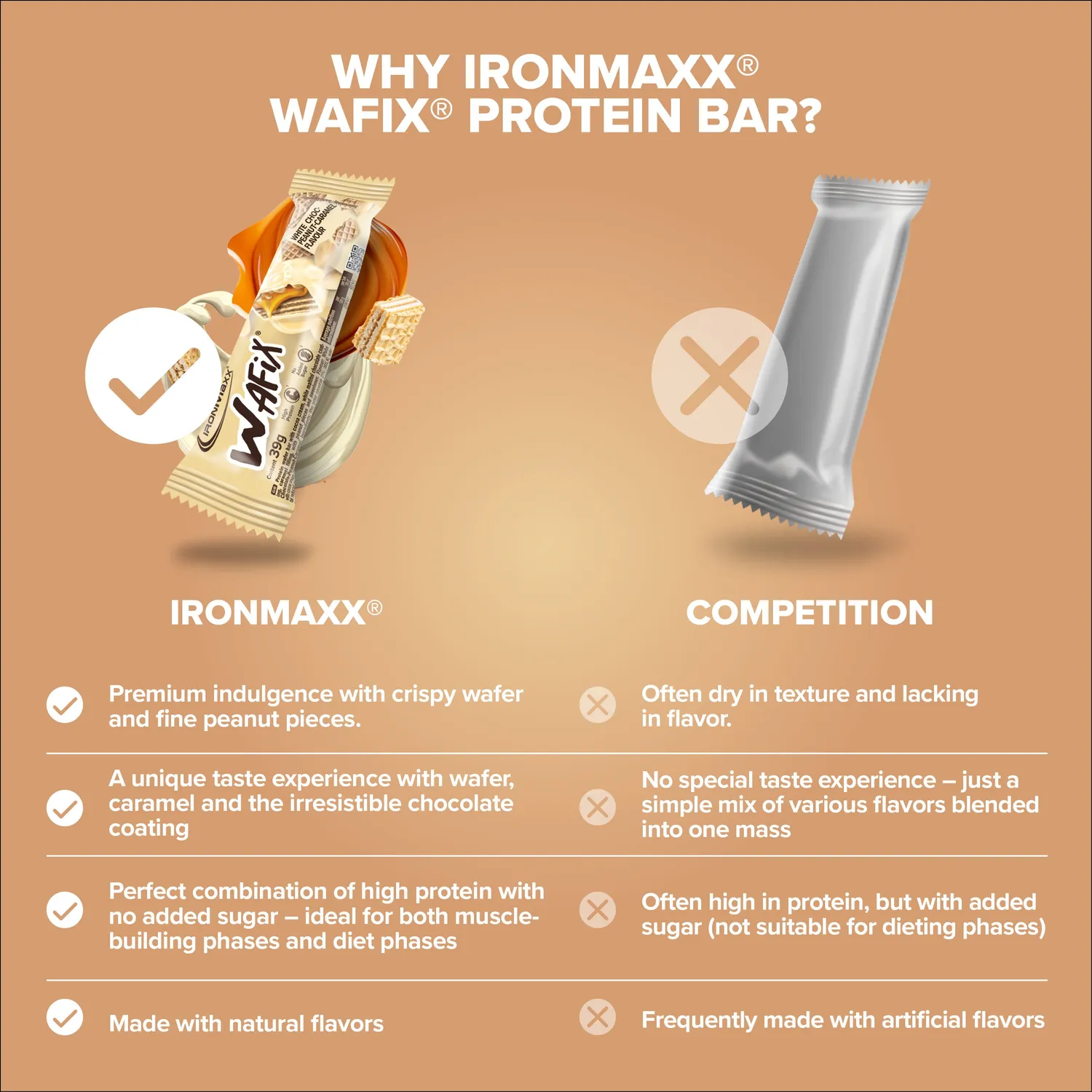 Iron Maxx Wafix Proteinriegel White Peanut Caramel 39g