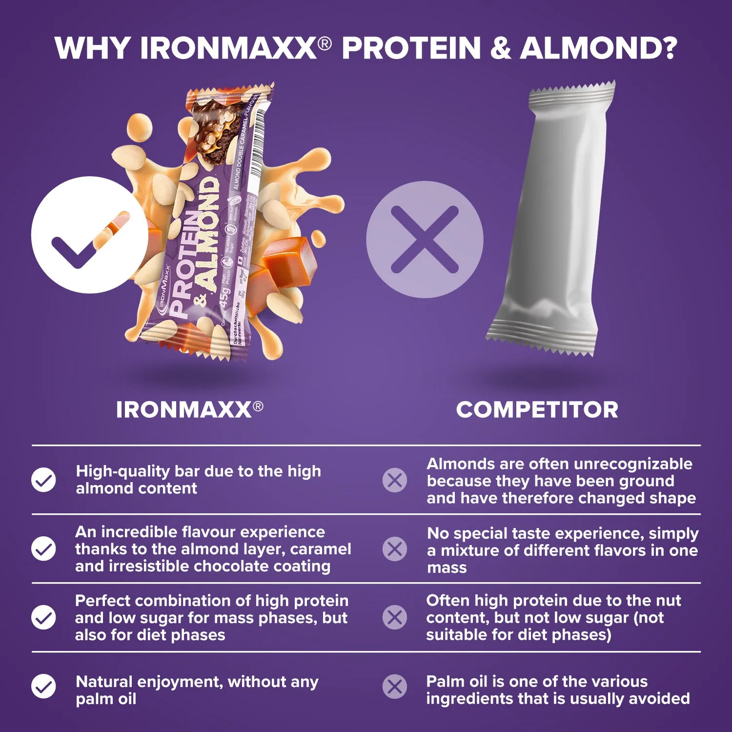 Iron Maxx Protein & Almond 24x45 g Almond Double Caramel Proteinriegel