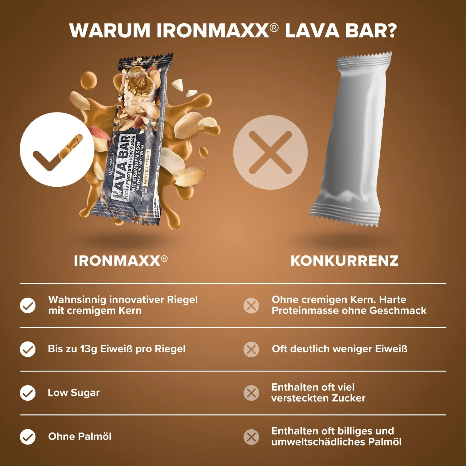 Iron Maxx Lava Bar Protein Riegel 40g White Salty Peanut Low Sugar