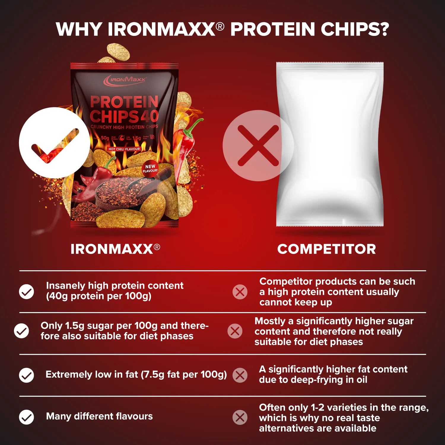 Iron Maxx Protein Chips 40 Chips Hot Chili 50 g proteinreich