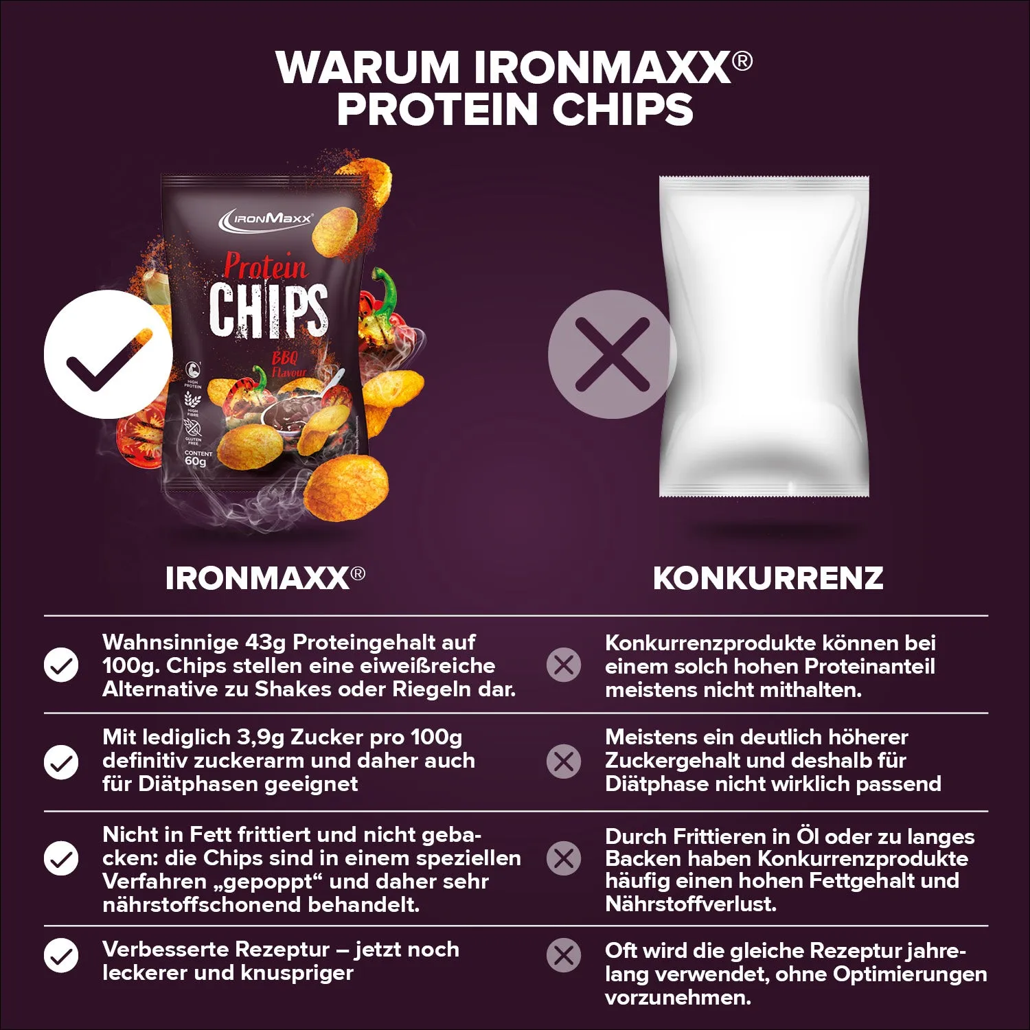 Iron Maxx Protein Chips 3.0 Barbecue 60g 40% Protein