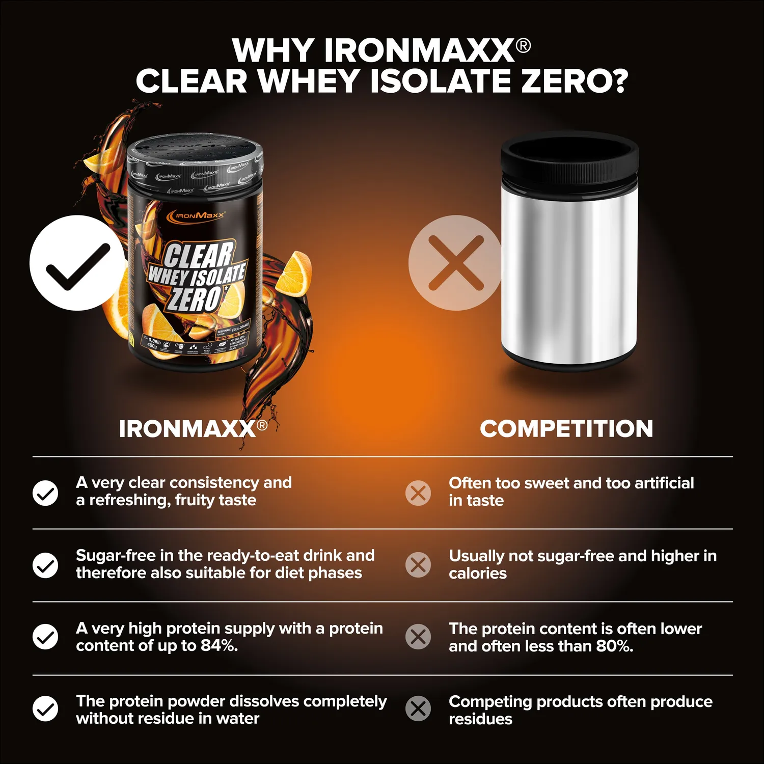 Iron Maxx Clear Whey Isolate ZERO Proteinpulver Cola Orange 400g zuckerfrei