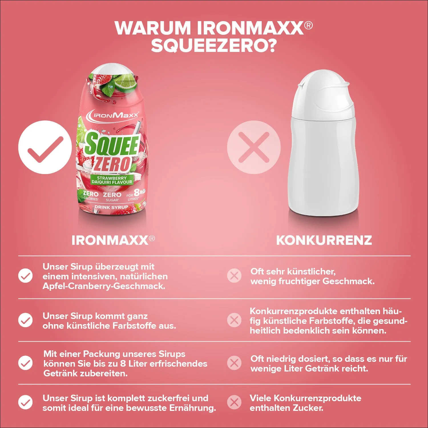 Iron Maxx SqueeZero Sirup Strawberry Daiquiri 65ml Zuckerfrei