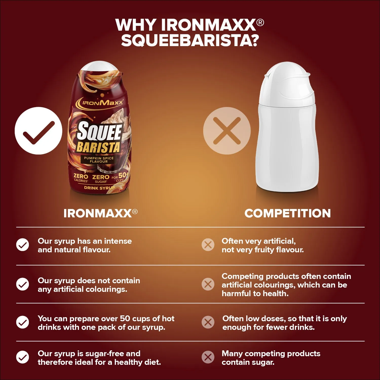 Iron Maxx SqueeBarista 65 ml Sirup Pumpkin Spice zuckerfrei