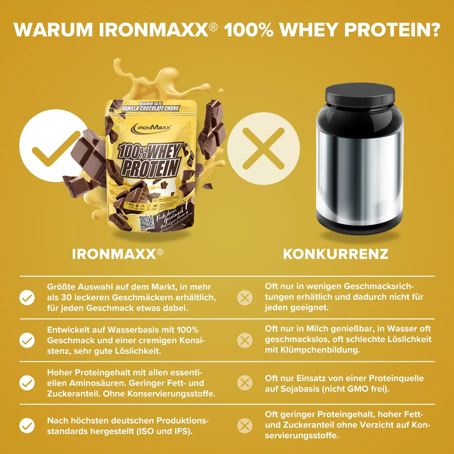 Iron Maxx 100% Whey Protein Vanilla Choco Chunk 500 g – klumpenfrei
