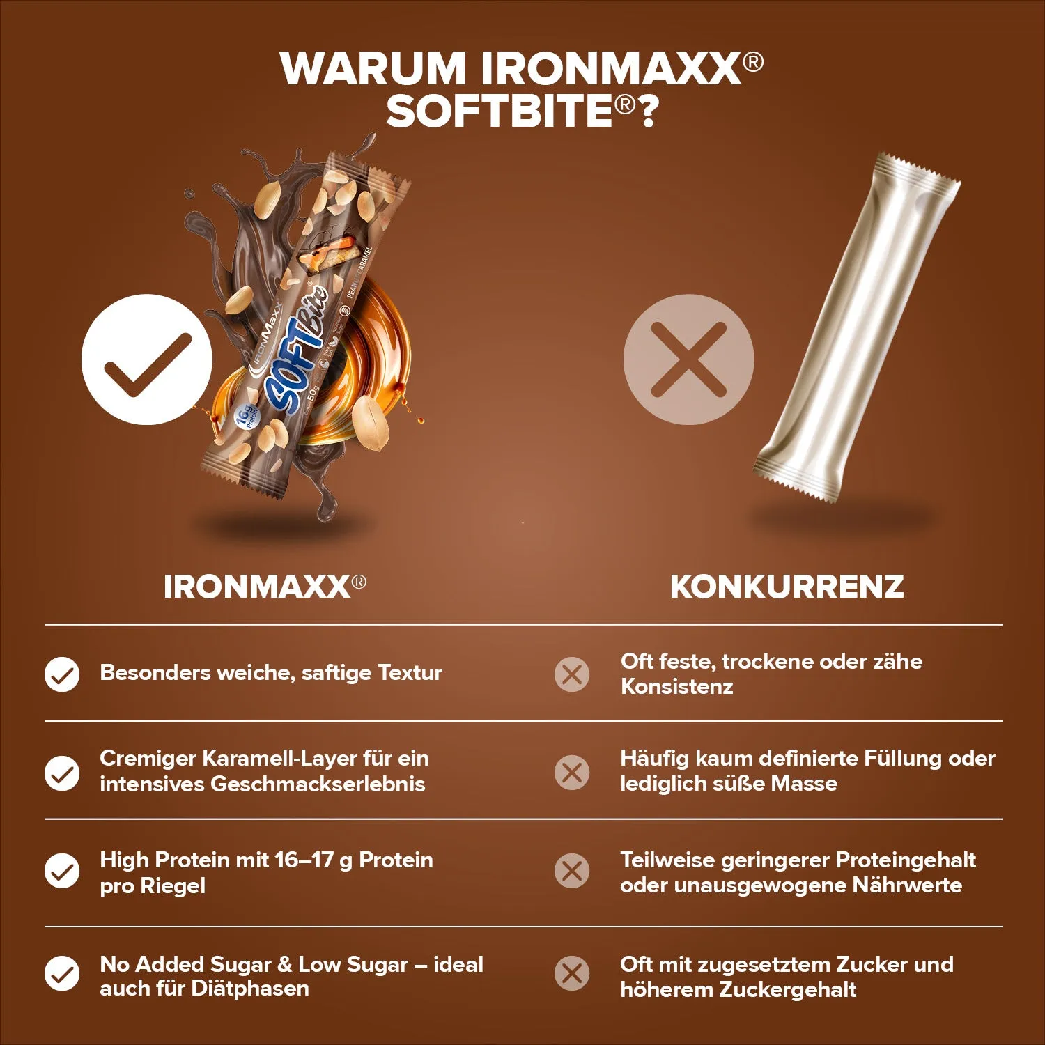 Iron Maxx Softbite Proteinriegel Peanut Caramel 12x50g soft