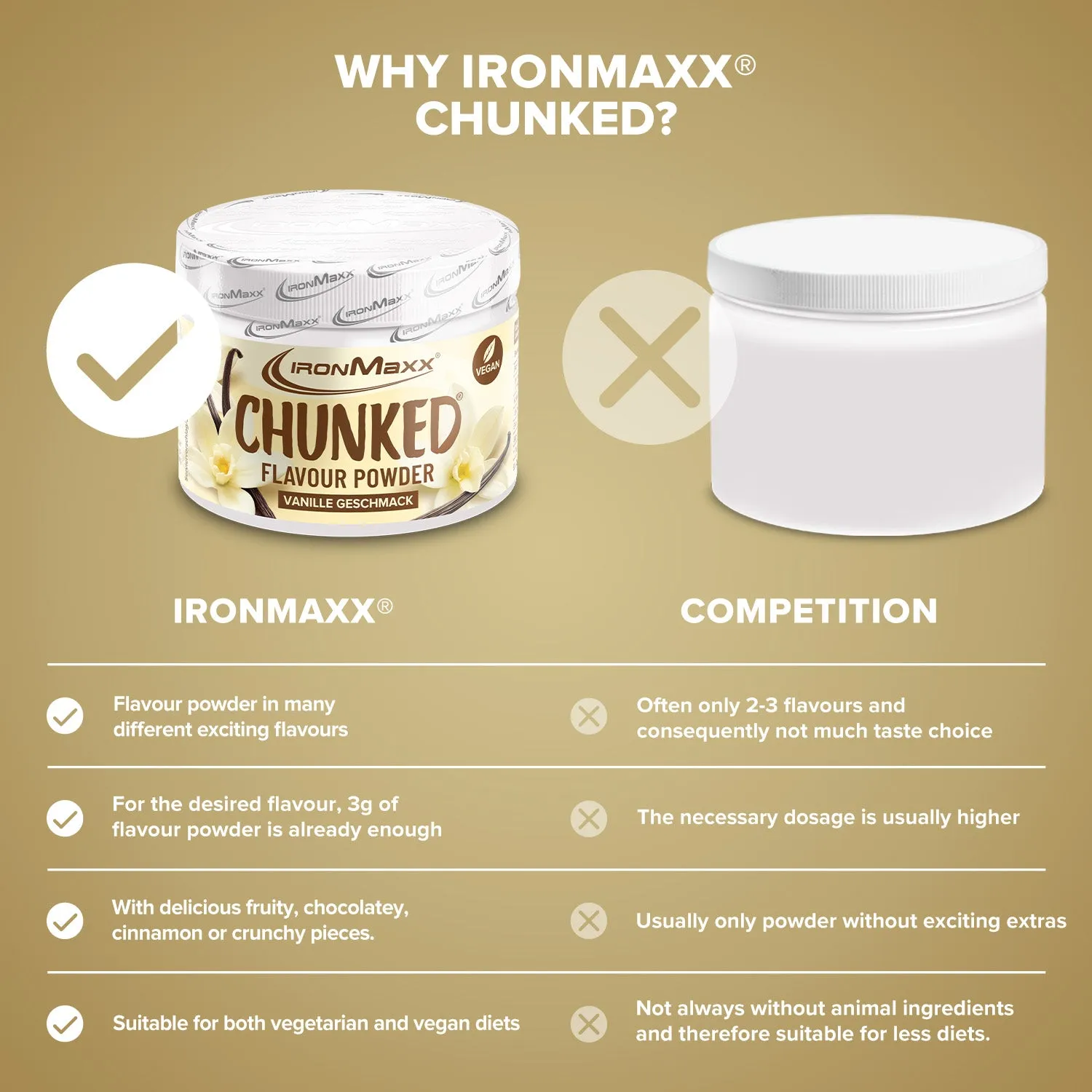 Iron Maxx Chunked Vanilla Geschmackspulver 150g vegan