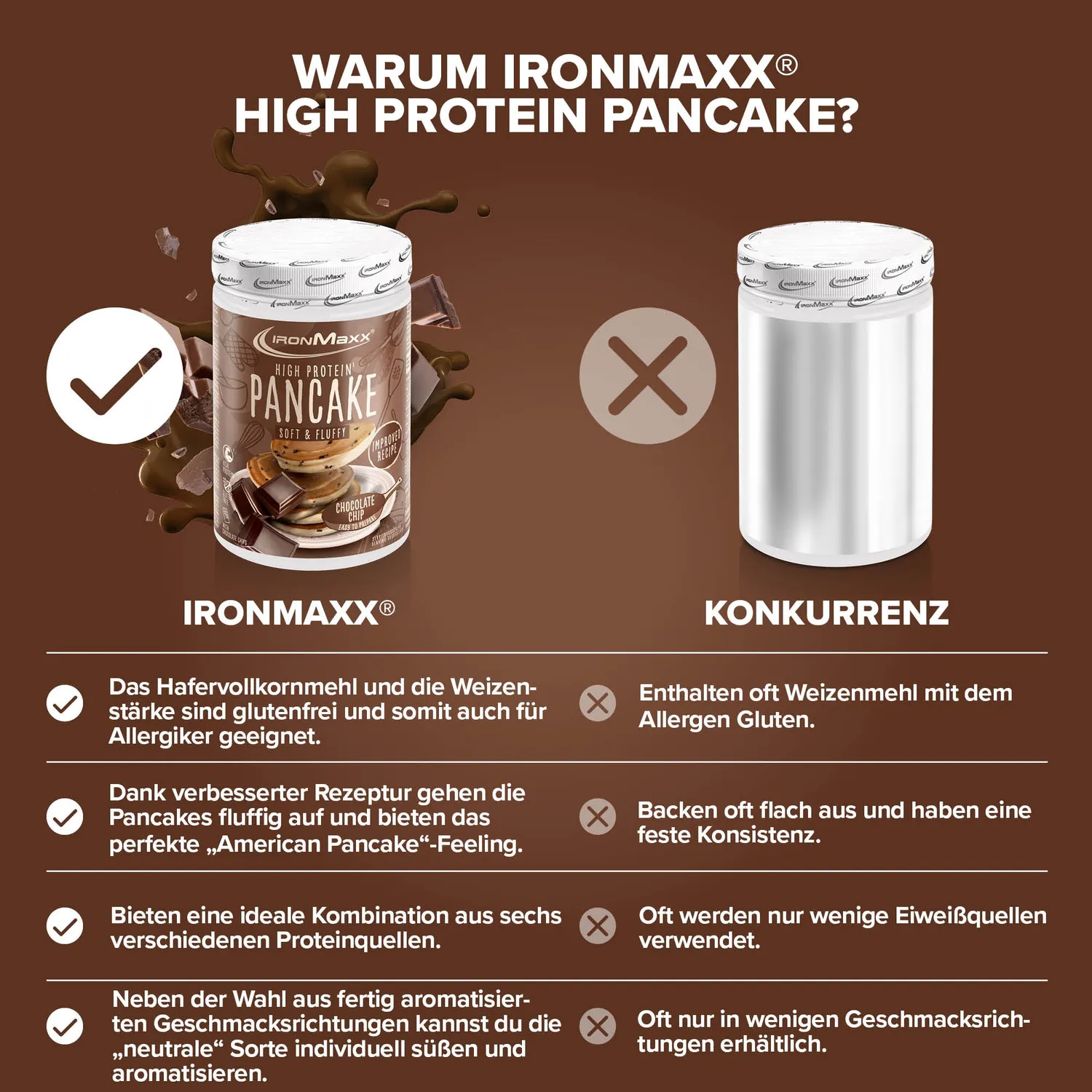 IronMaxx High Protein Pancake Pfannkuchenmix 450g Chocolate Chip