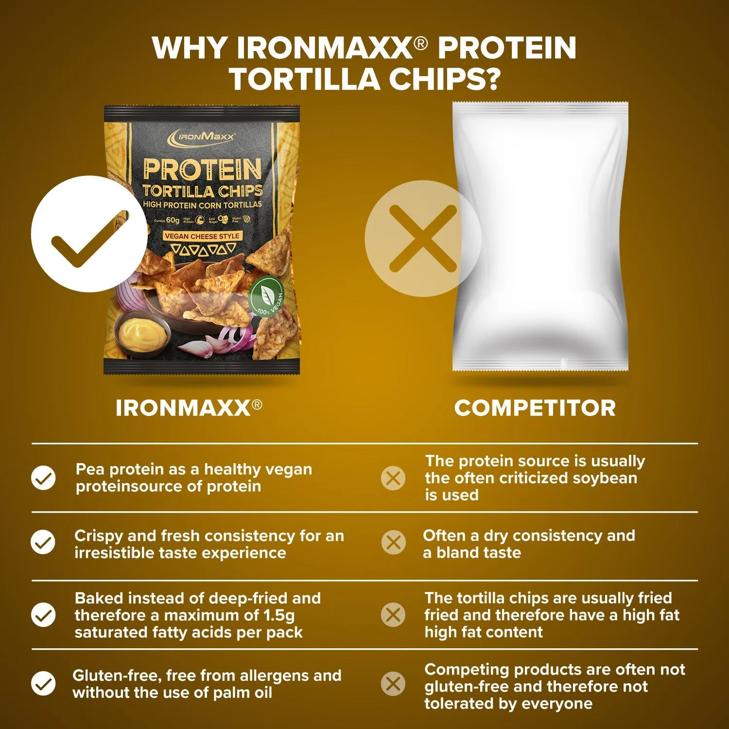 Iron Maxx Protein Tortilla Chips 1.0 60g Vegan Cheese Style