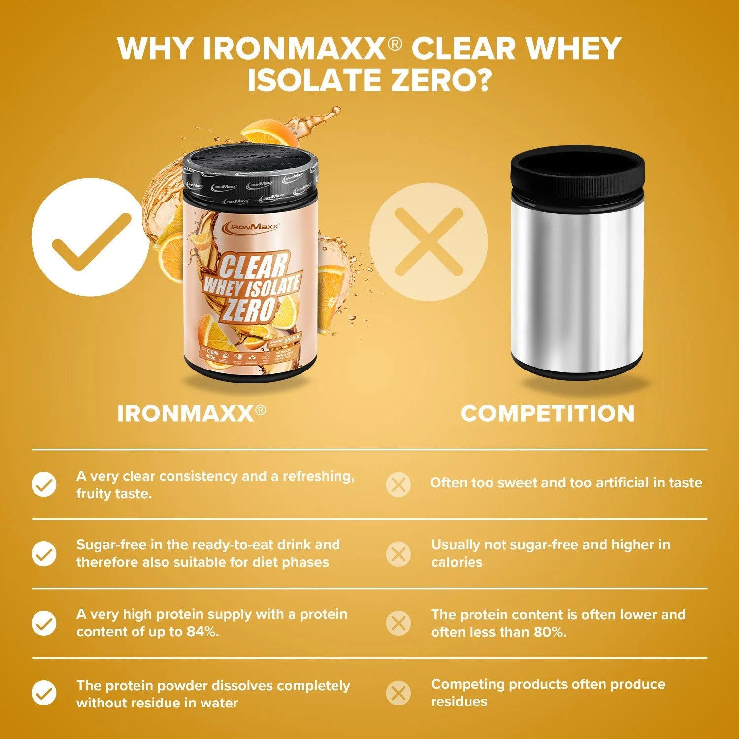 Iron Maxx Clear Whey Isolate ZERO Proteinpulver 400 g Orange zuckerfrei