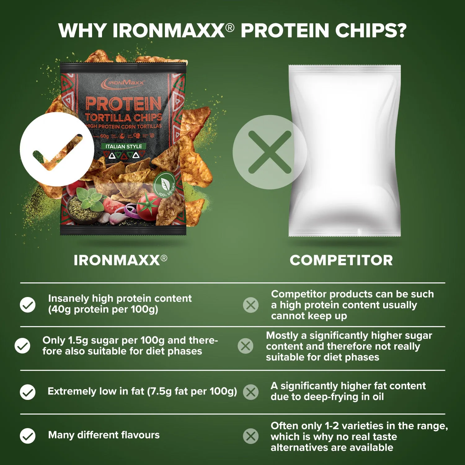 Iron Maxx Protein Tortilla Chips 1.0 Italian Style 60 g glutenfrei
