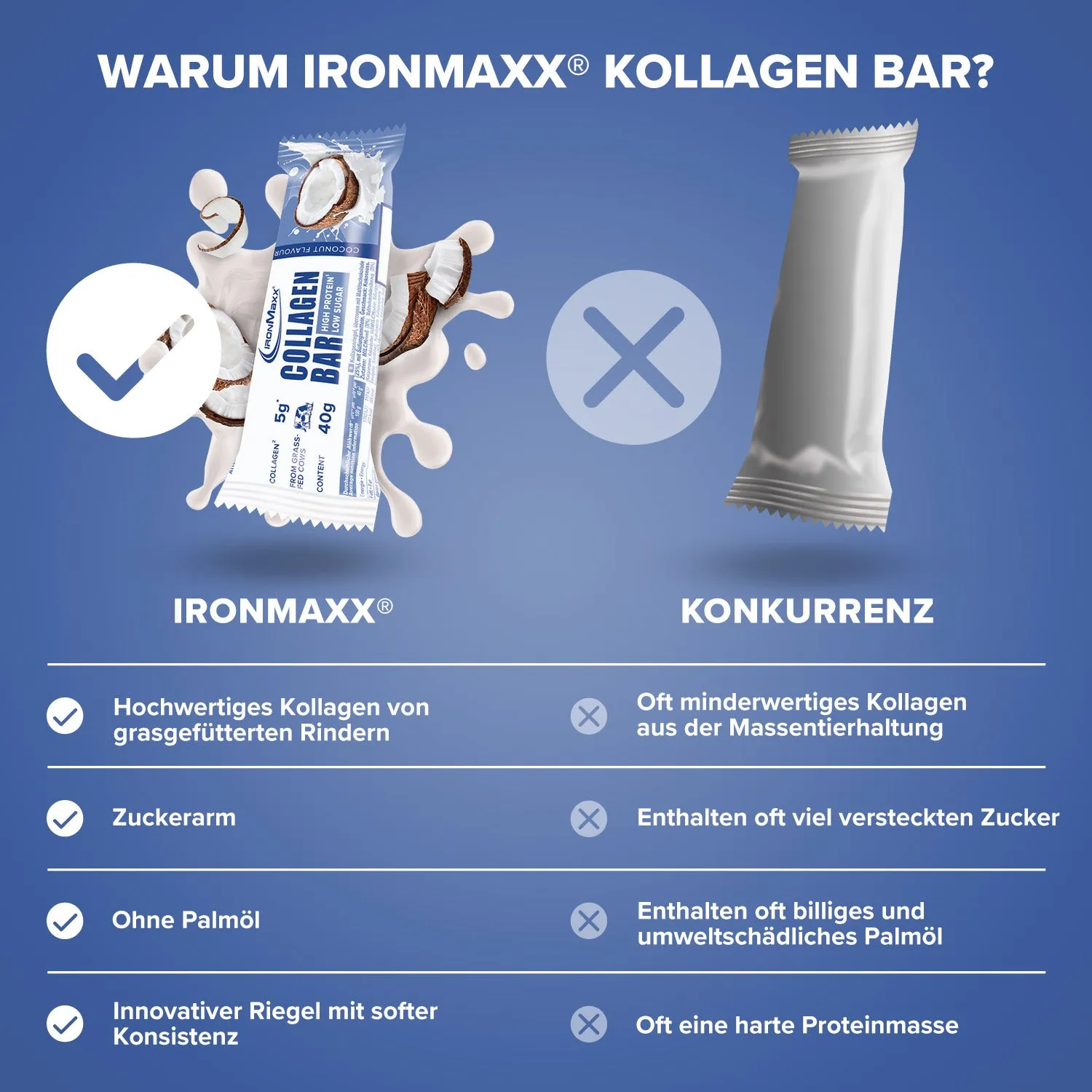 Iron Maxx Collagen Bar Proteinriegel Coconut 40g Kollagen