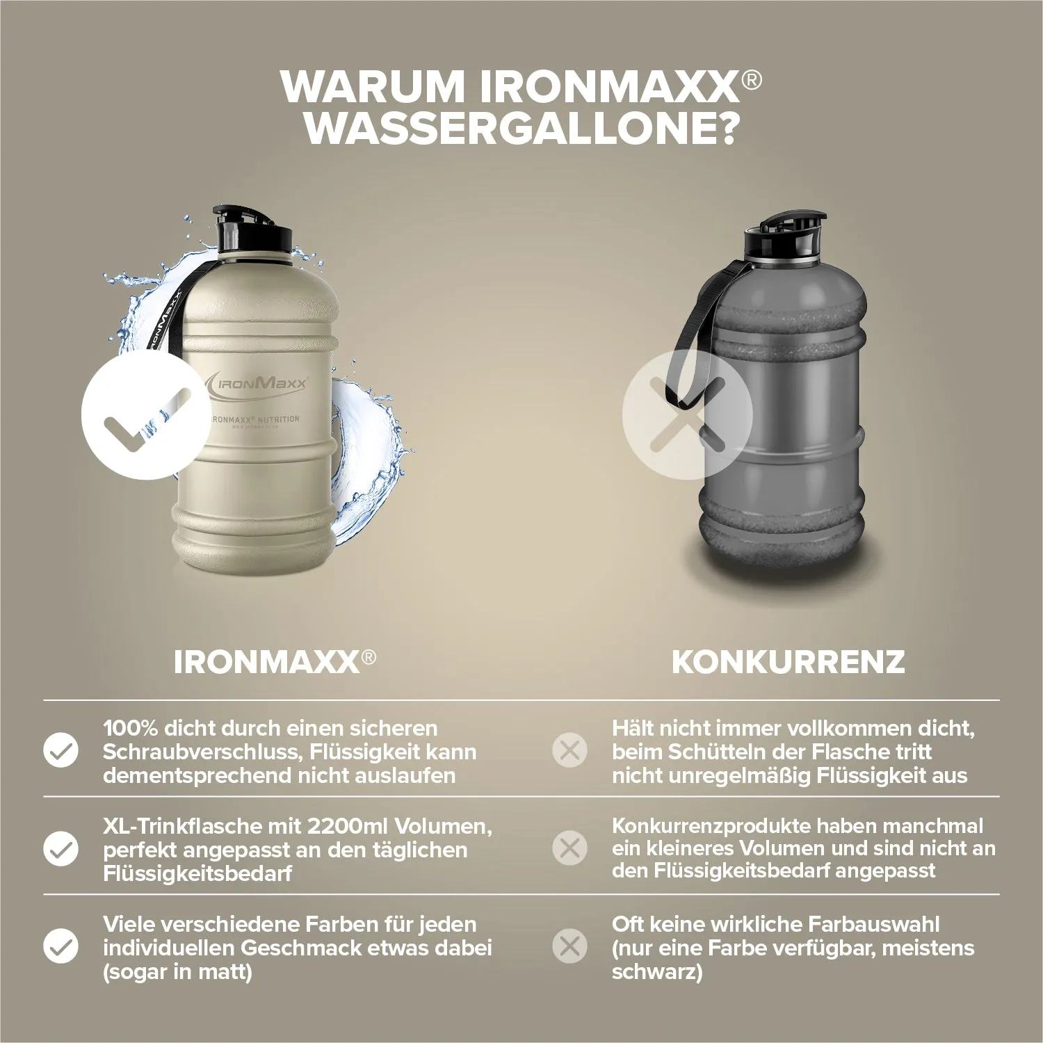 Iron Maxx Water Gallon Trinkflasche 2200ml Sandstone BPA-frei