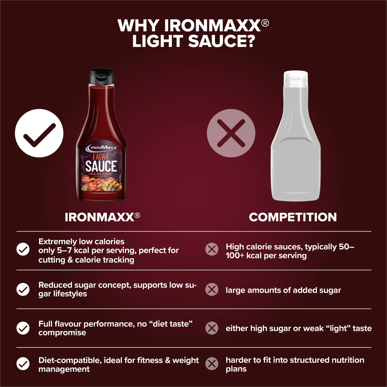 Iron Maxx Light Sauce 285ml Smoky BBQ kalorienarm