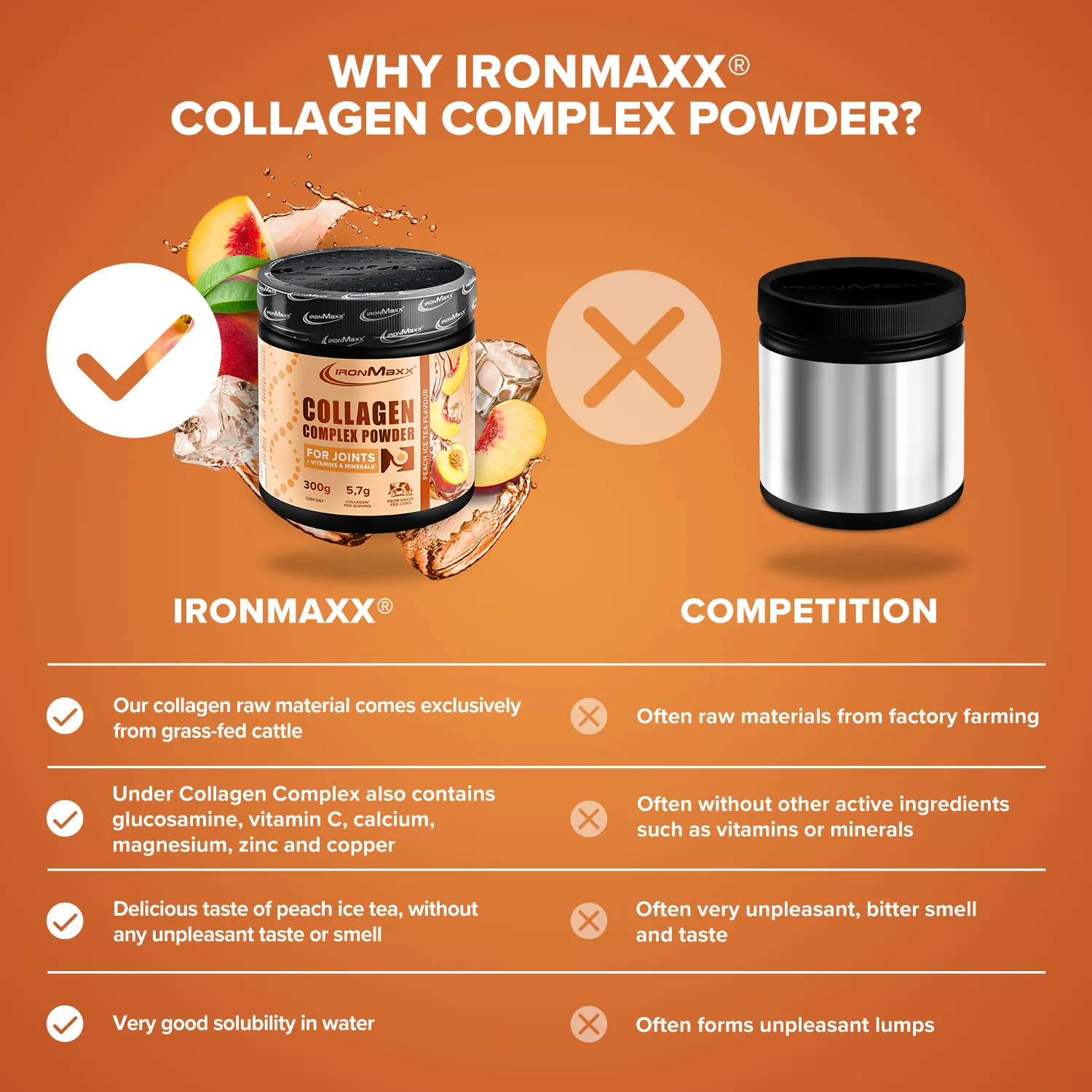 Iron Maxx Collagen Complex Powder Kollagenpulver Peach Ice Tea 300 g mit Vitamin C