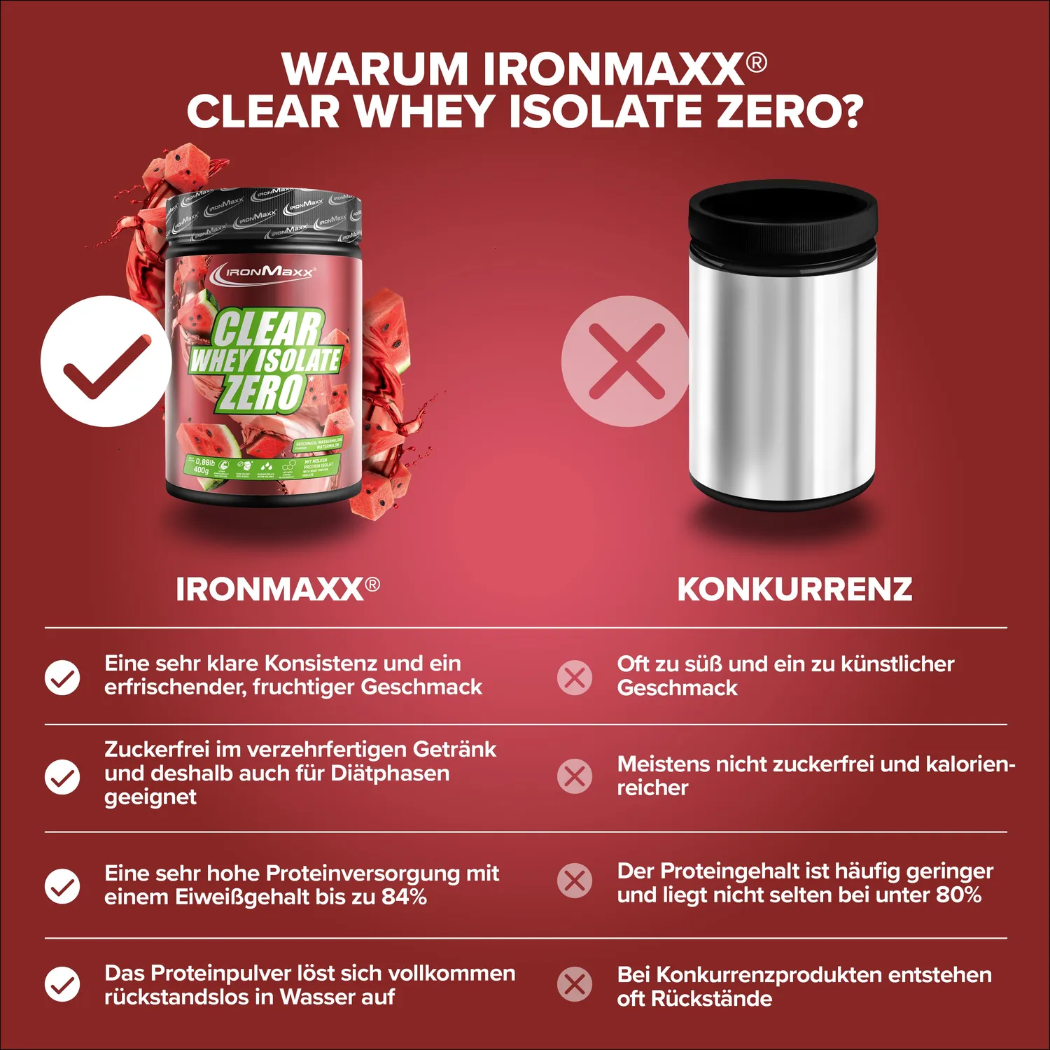 Iron Maxx Clear Whey Isolate ZERO Protein 400g Watermelon