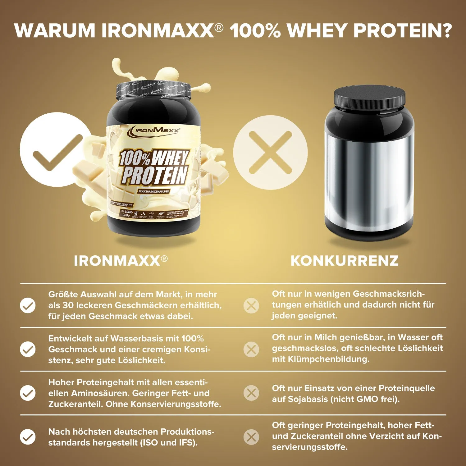Iron Maxx 100% Whey Protein 900 g Weiße Schokolade Whey