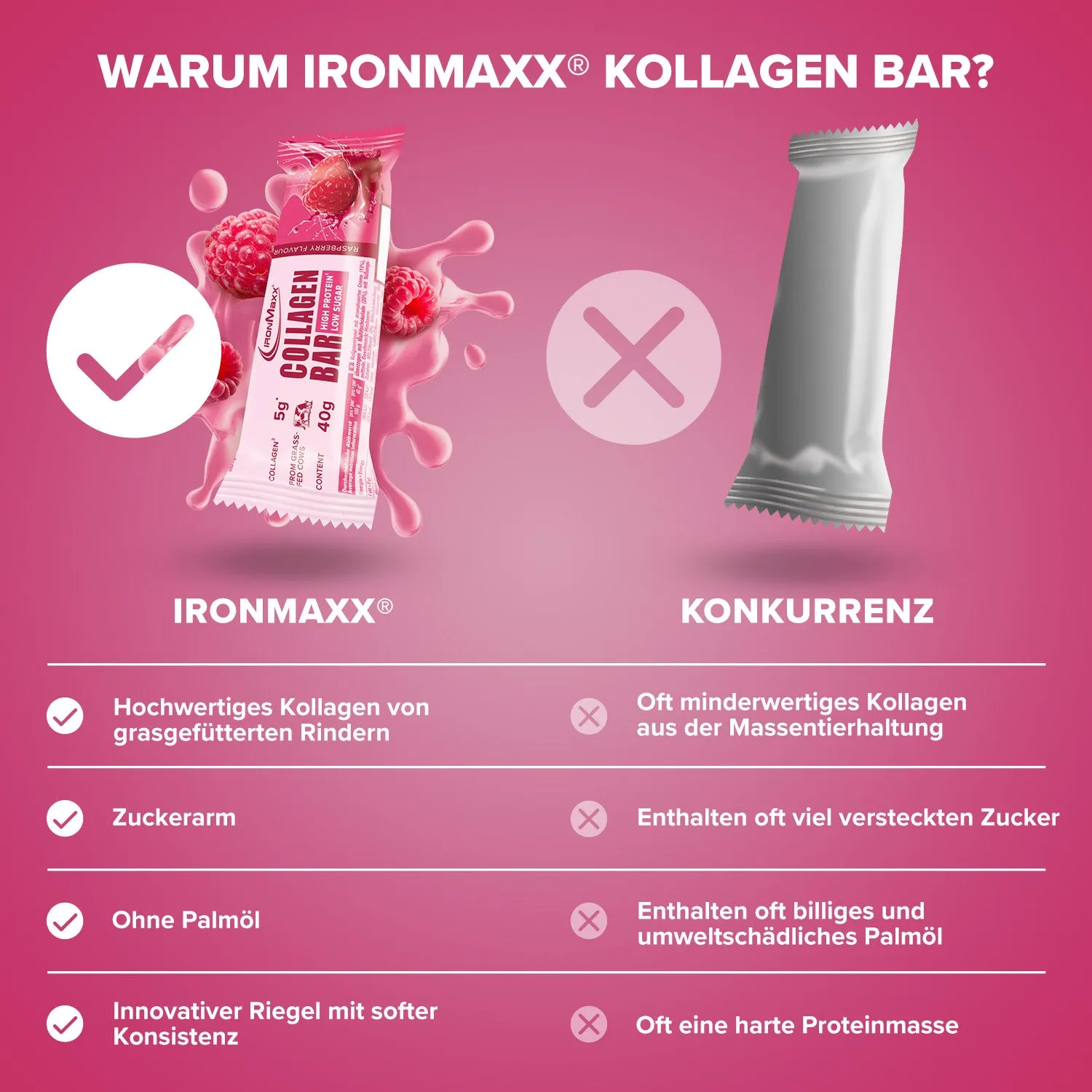Iron Maxx Collagen Bar Proteinriegel 40 g Himbeere Kollagen