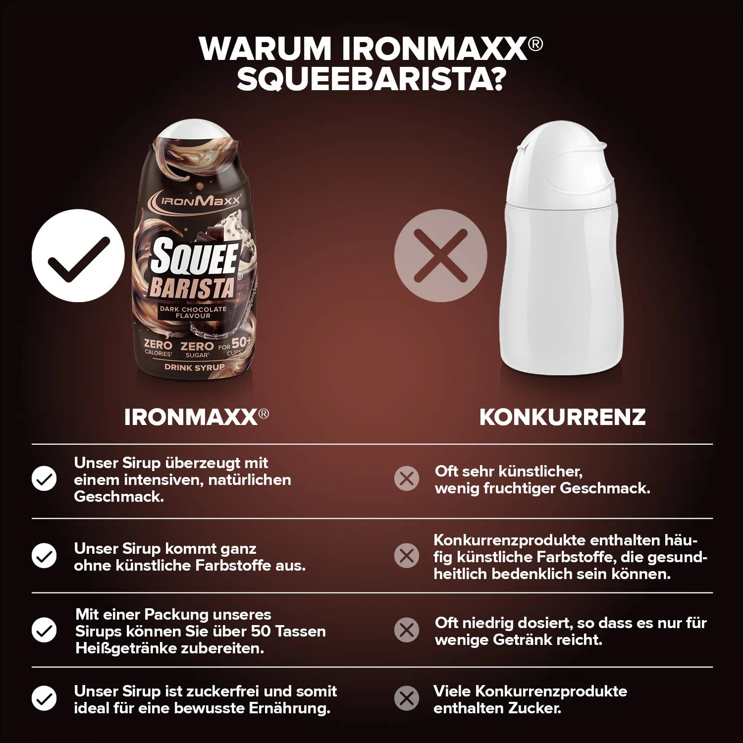 Iron Maxx SqueeBarista Sirup Dark Chocolate 65ml zuckerfrei