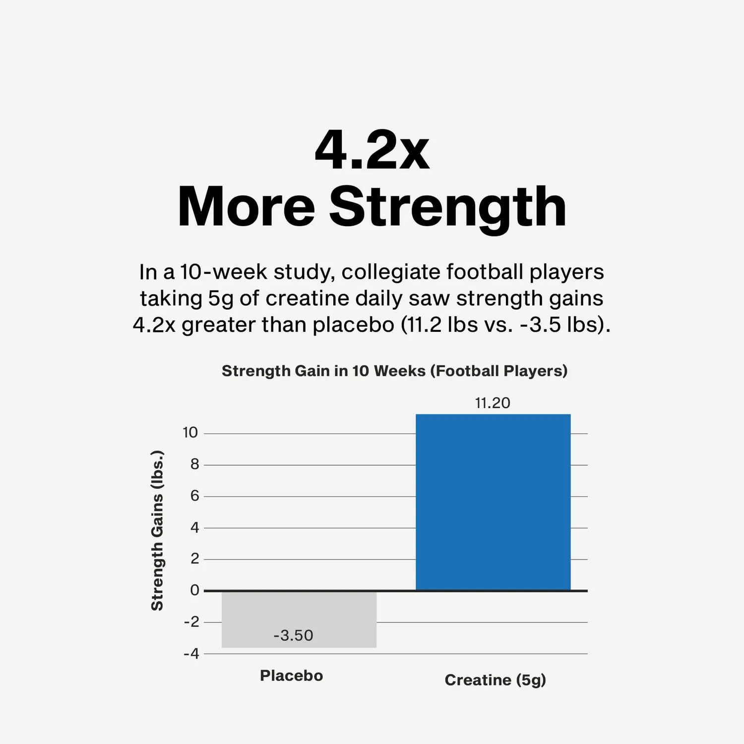 MuscleTech Creatine Peptide 447 Creatin Standardvariante bessere Löslichkeit