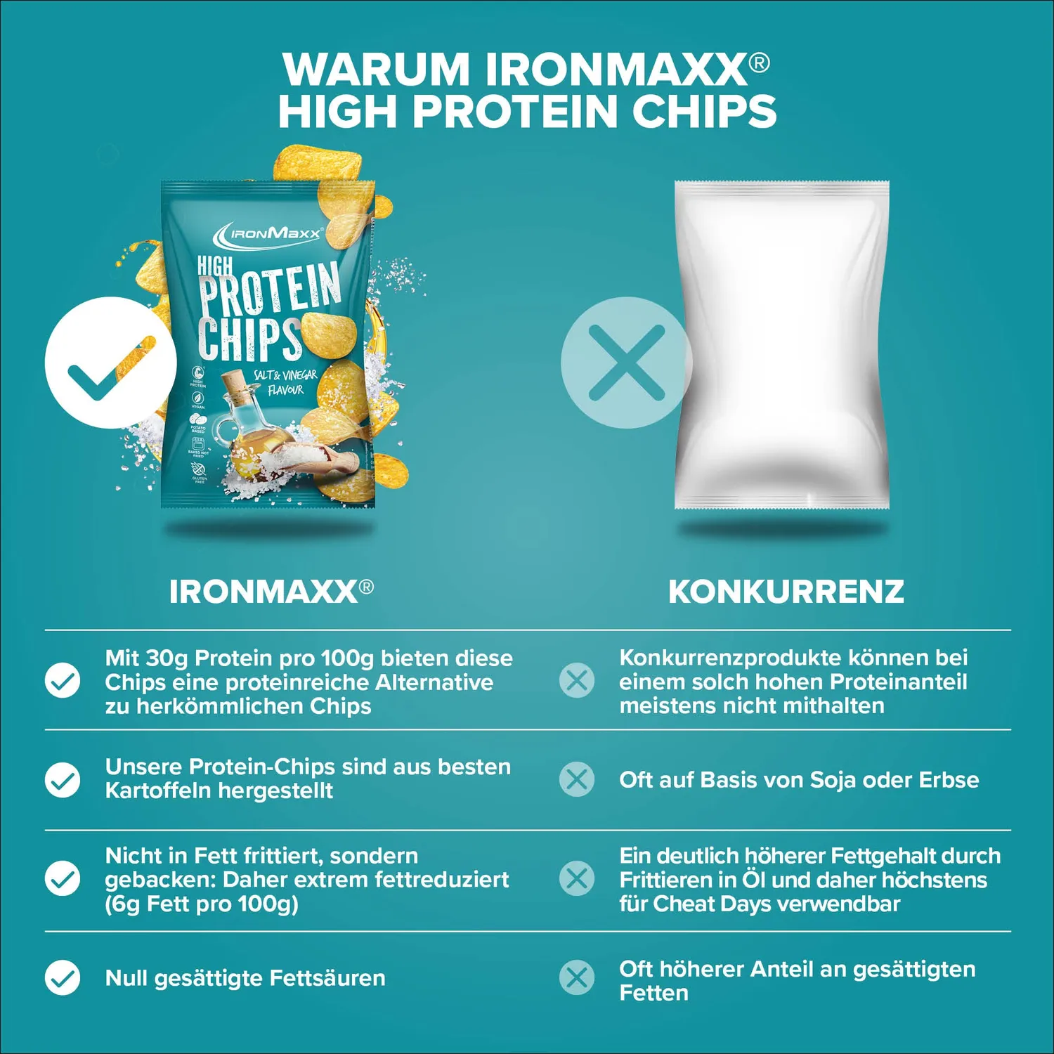 Iron Maxx High Protein Potato Chips 60g Salt & Vinegar vegan