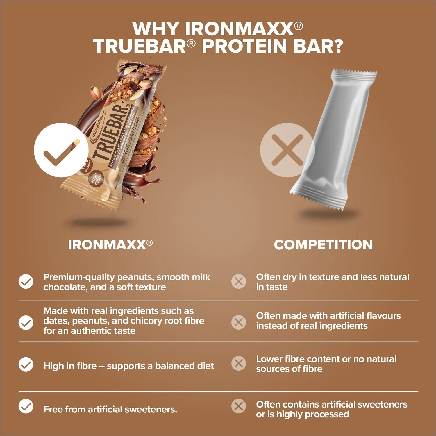Iron Maxx TrueBar Proteinriegel 45g Chocolate Peanut