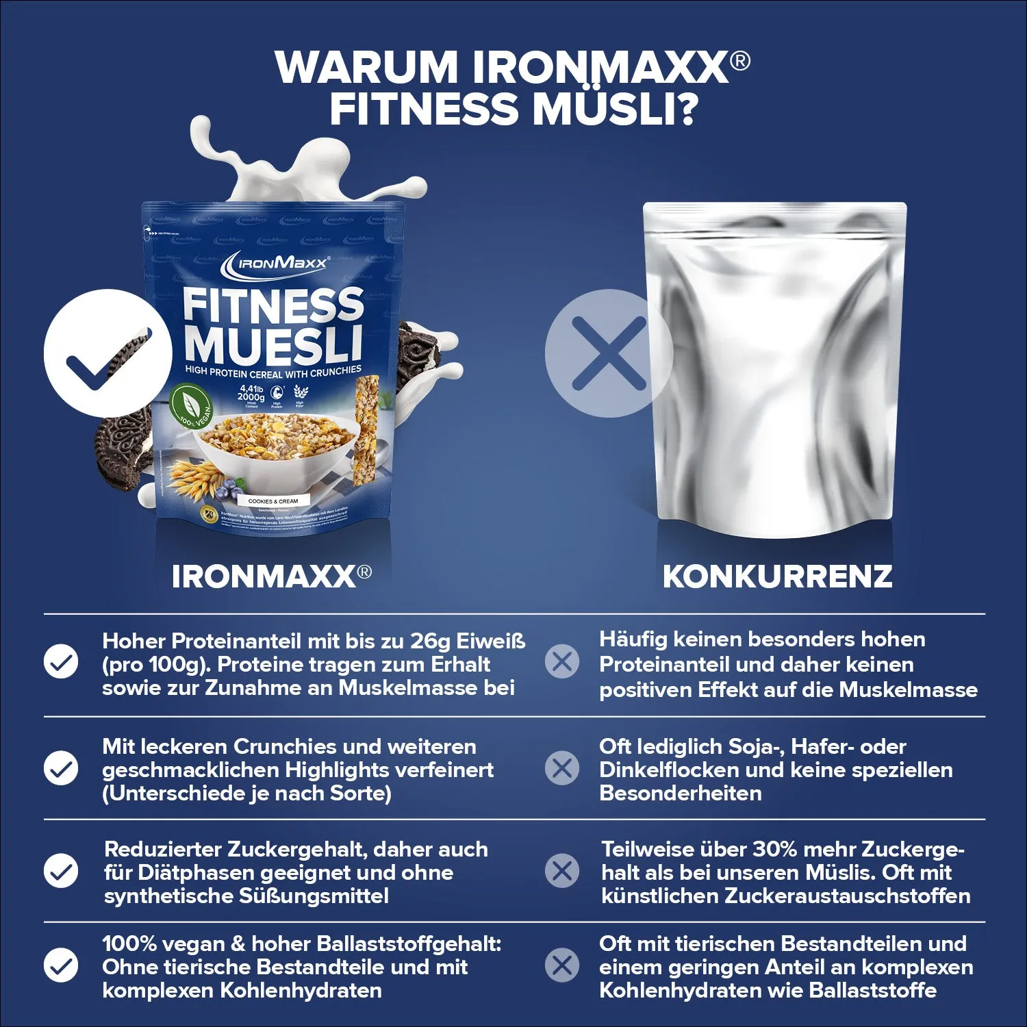 Iron Maxx Fitness Müsli 2000g Cookies & Cream vegan