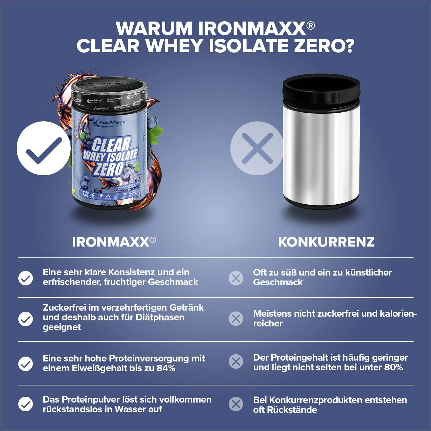 Iron Maxx Clear Whey Isolate ZERO Clear Whey 400g Blueberry Ice Tea